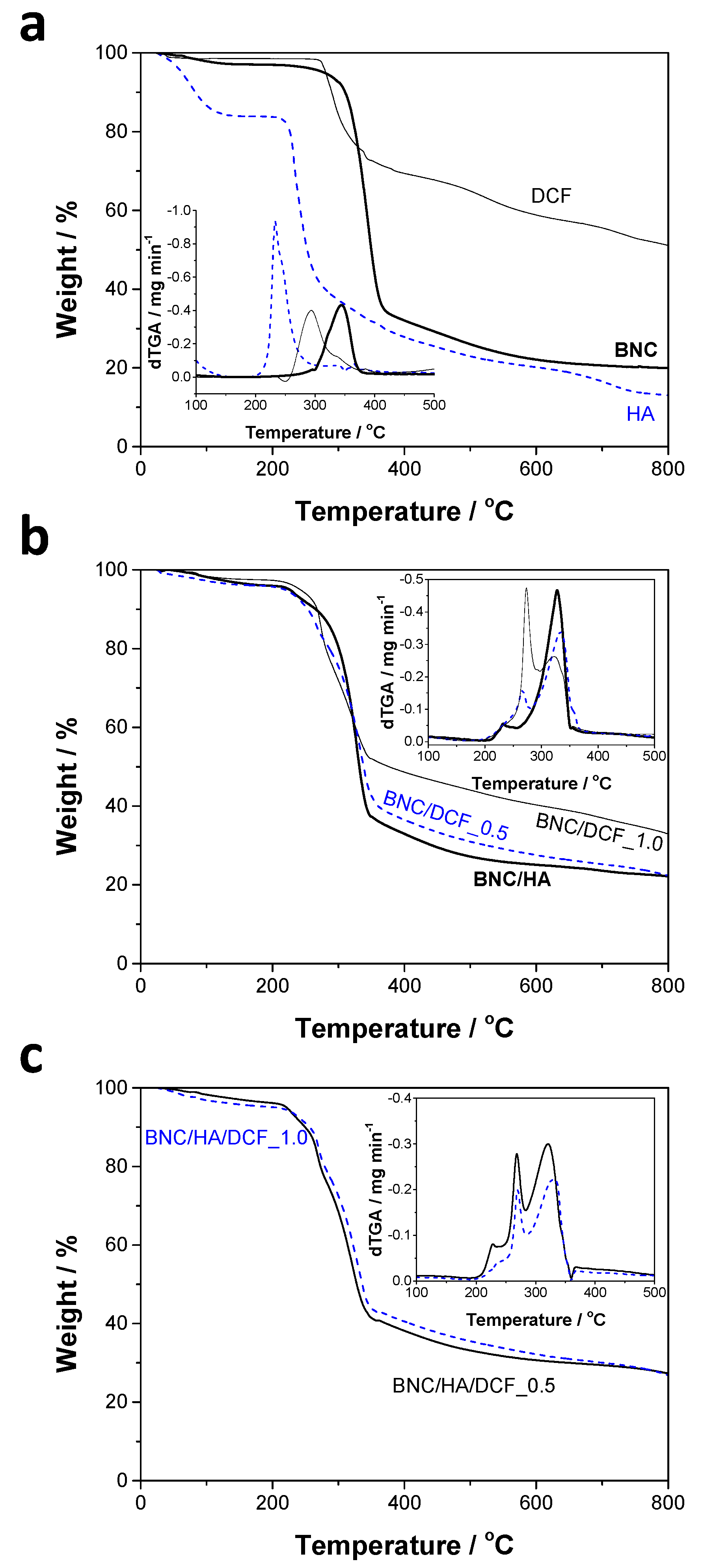 Nanomaterials 10 00628 g004
