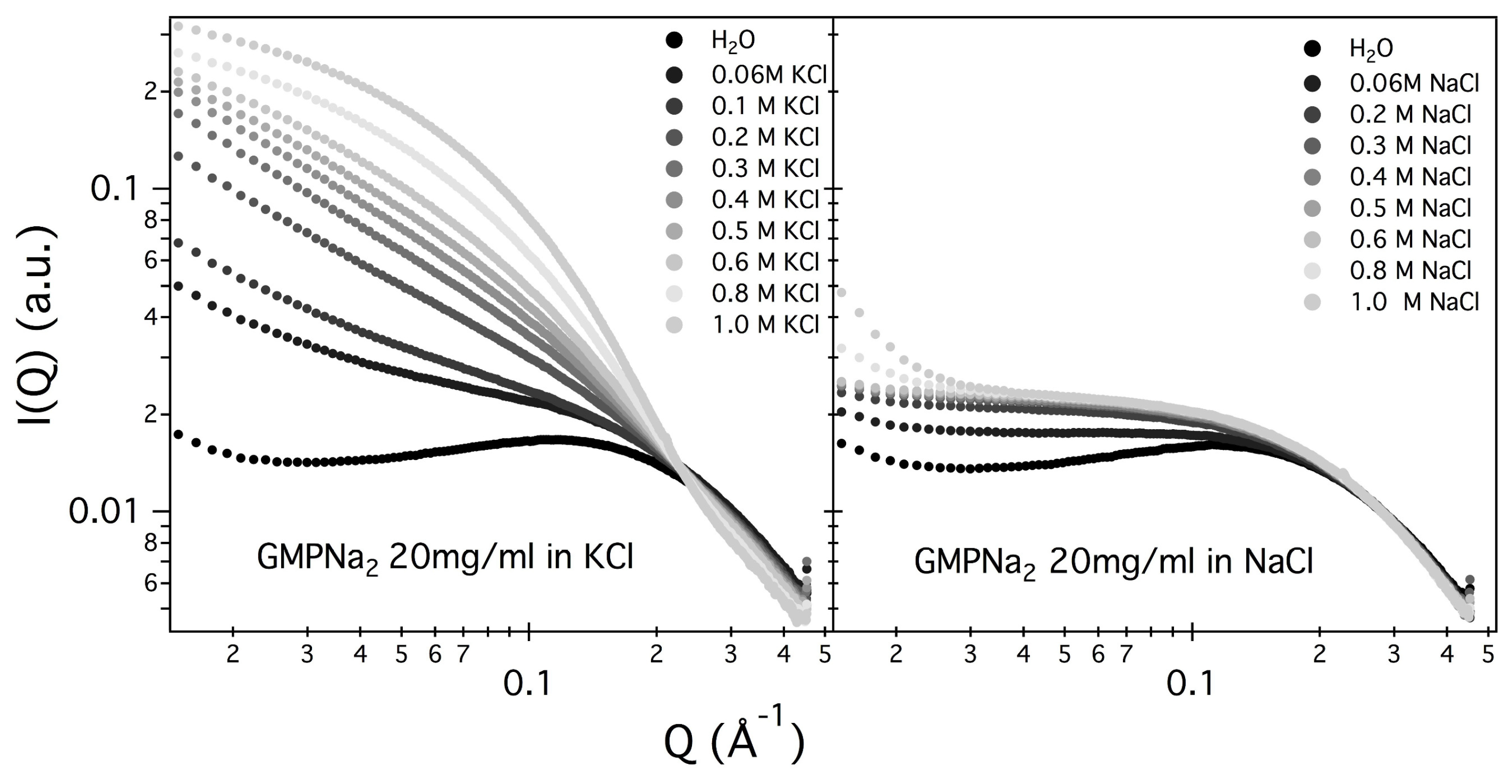 Nanomaterials 10 00629 g005