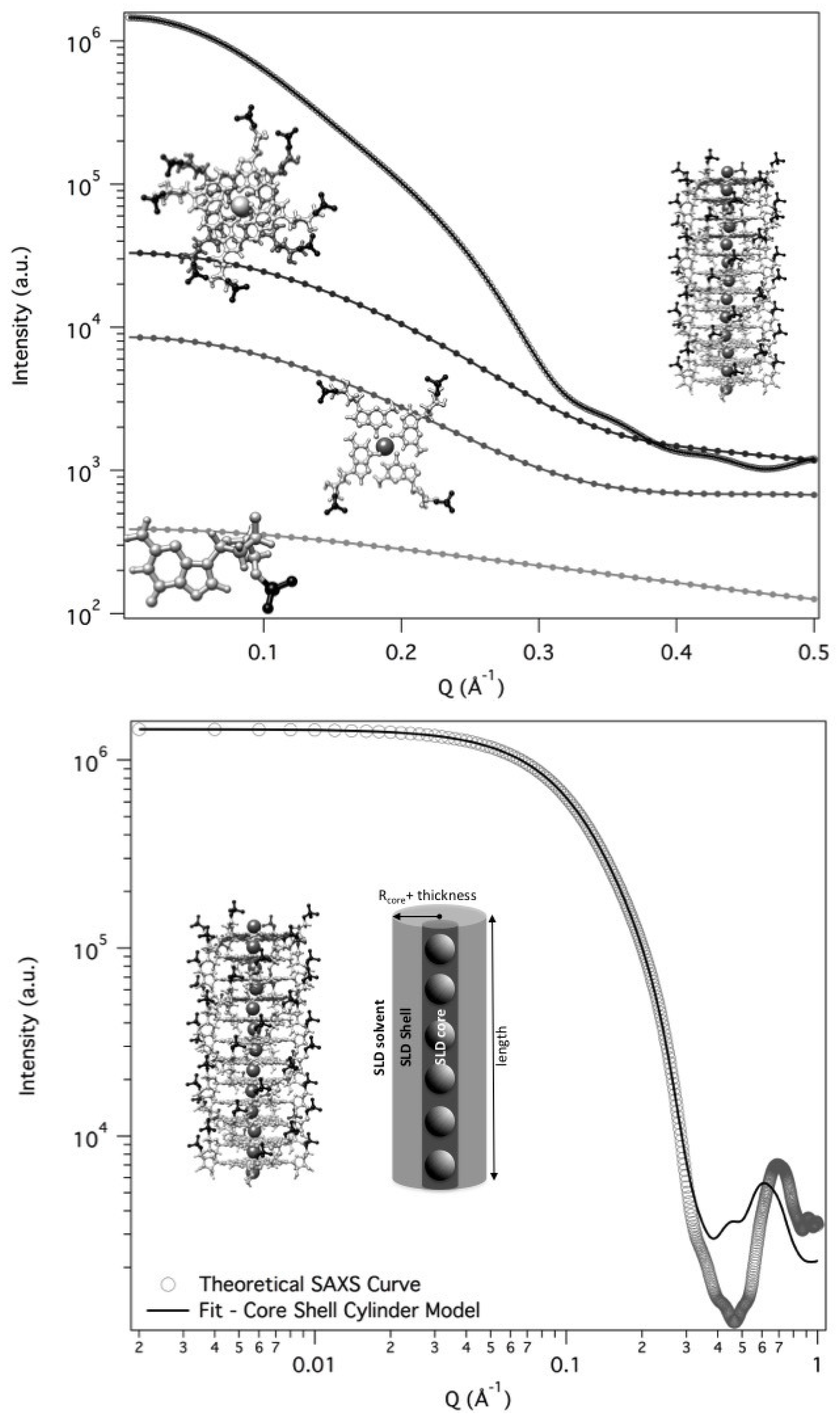 Nanomaterials 10 00629 g008
