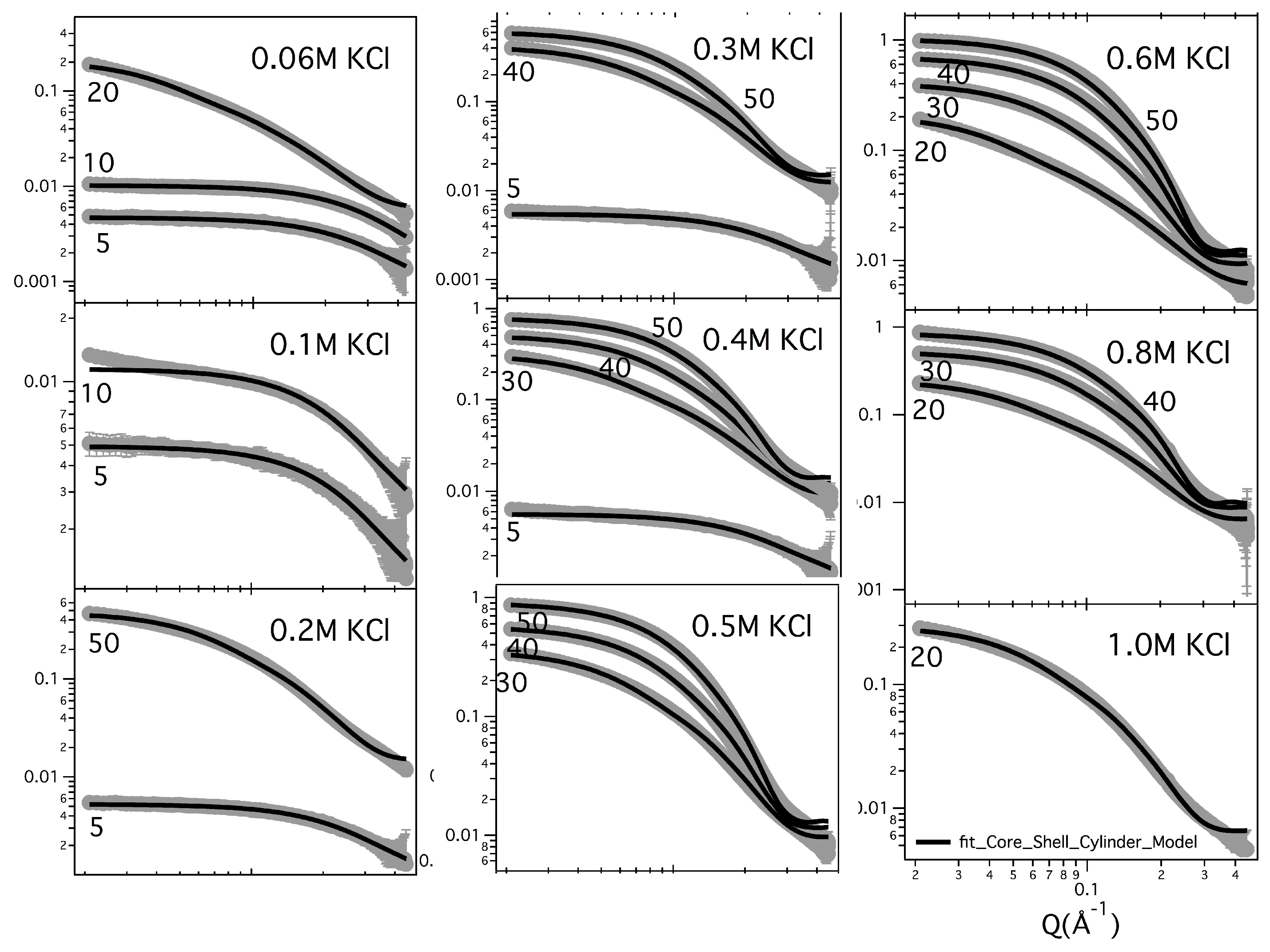 Nanomaterials 10 00629 g009