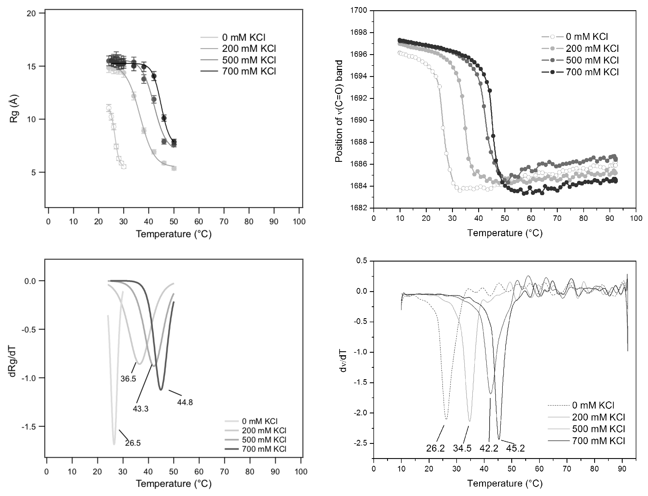 Nanomaterials 10 00629 g014