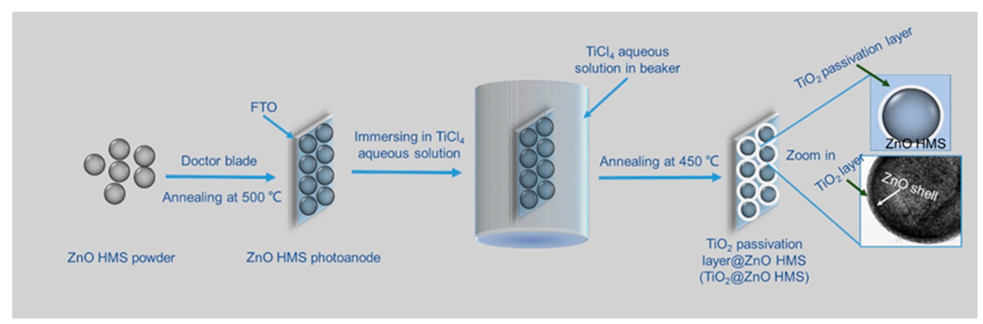 Nanomaterials 10 00631 g004 Nanomaterials 10 00631 g004