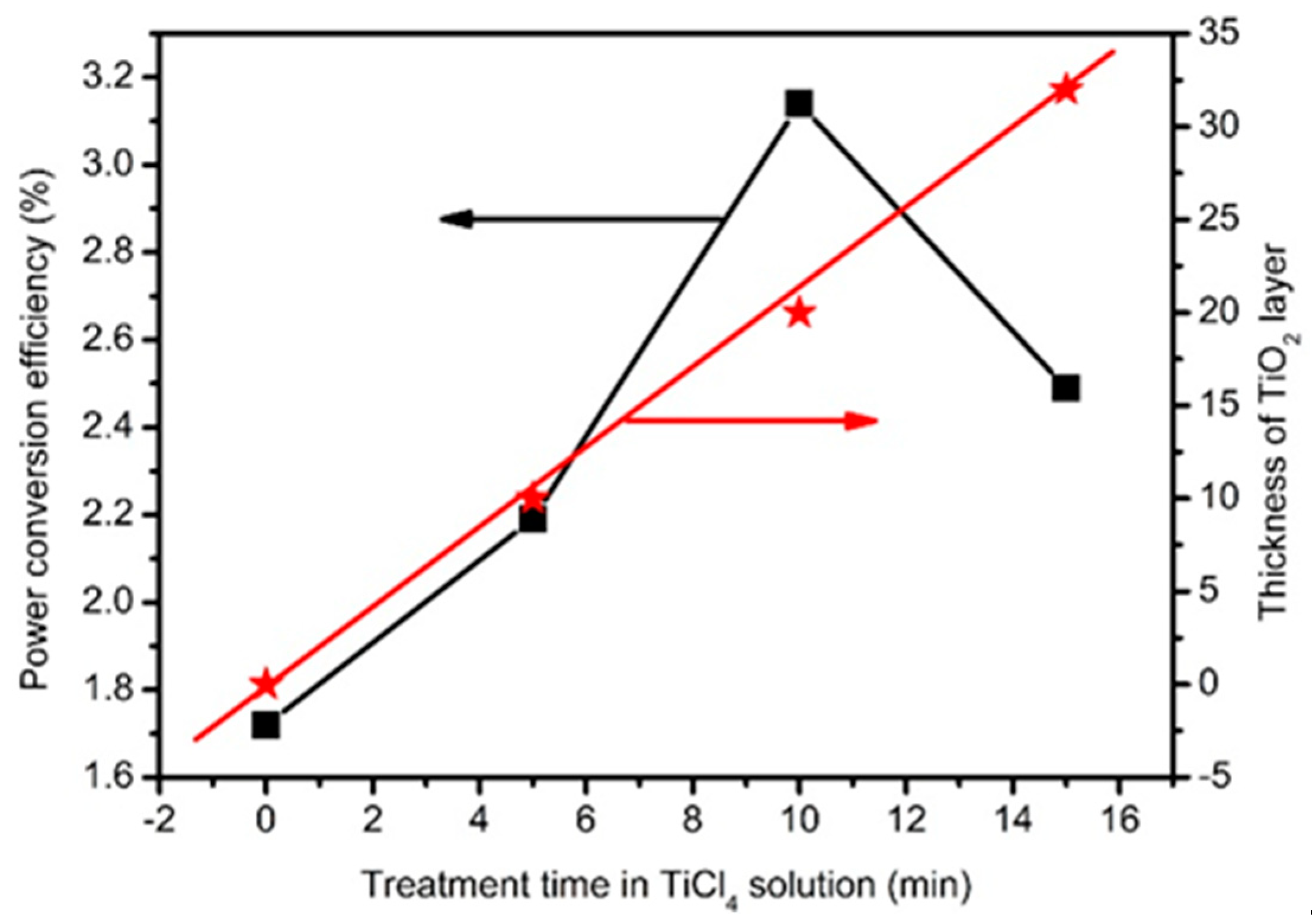 Nanomaterials 10 00631 g006 Nanomaterials 10 00631 g006