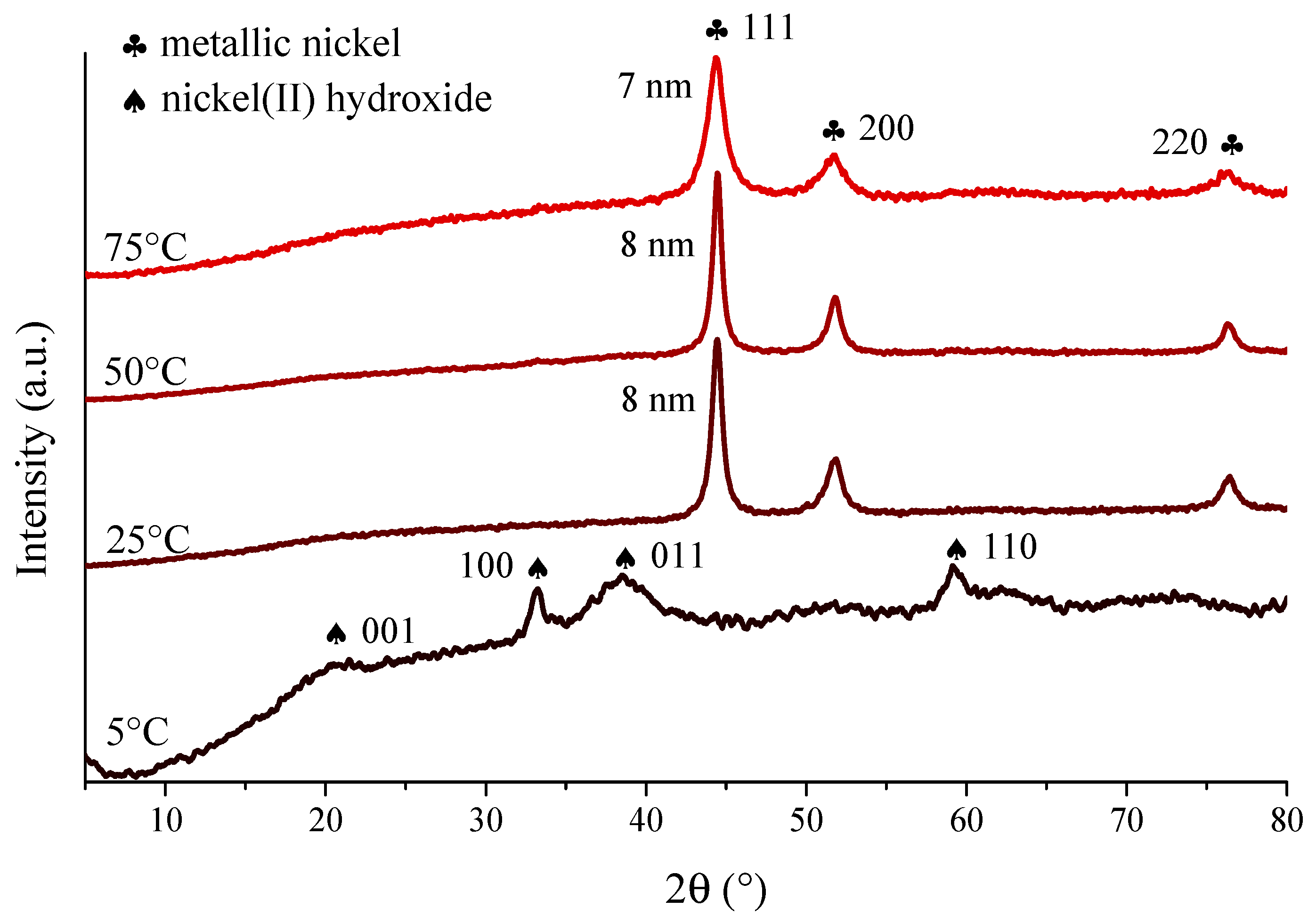 Nanomaterials 10 00632 g001