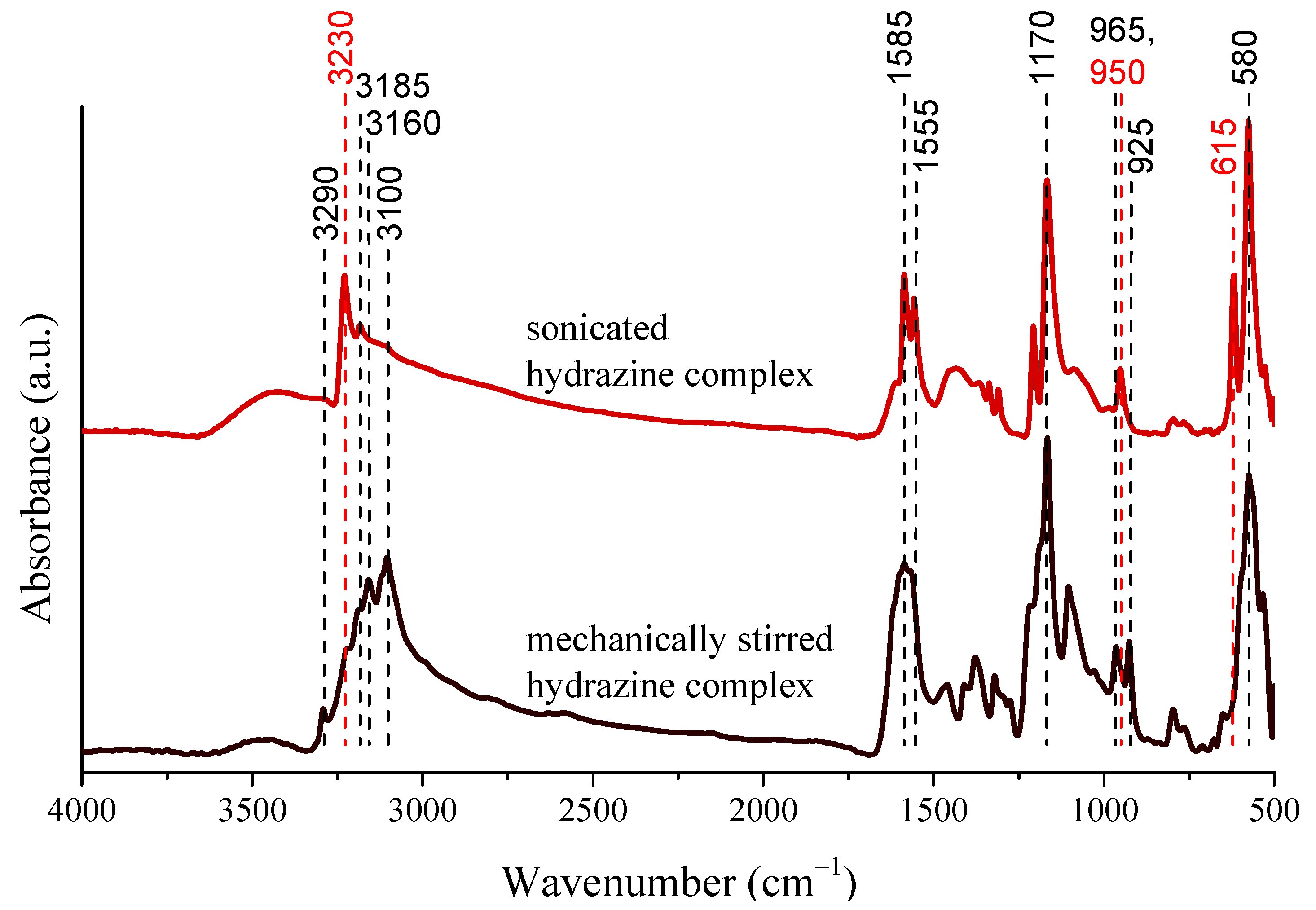 Nanomaterials 10 00632 g002