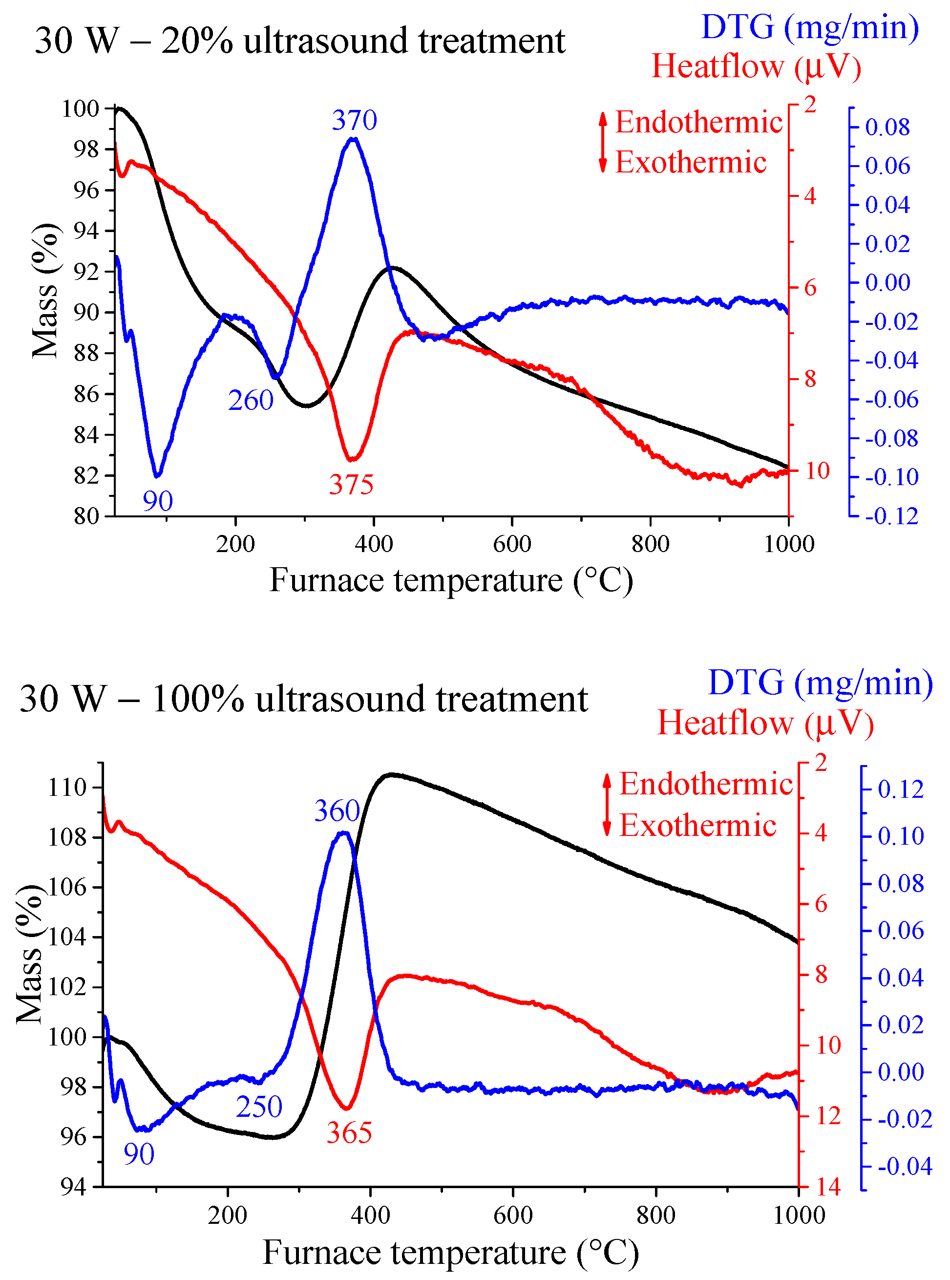 Nanomaterials 10 00632 g004