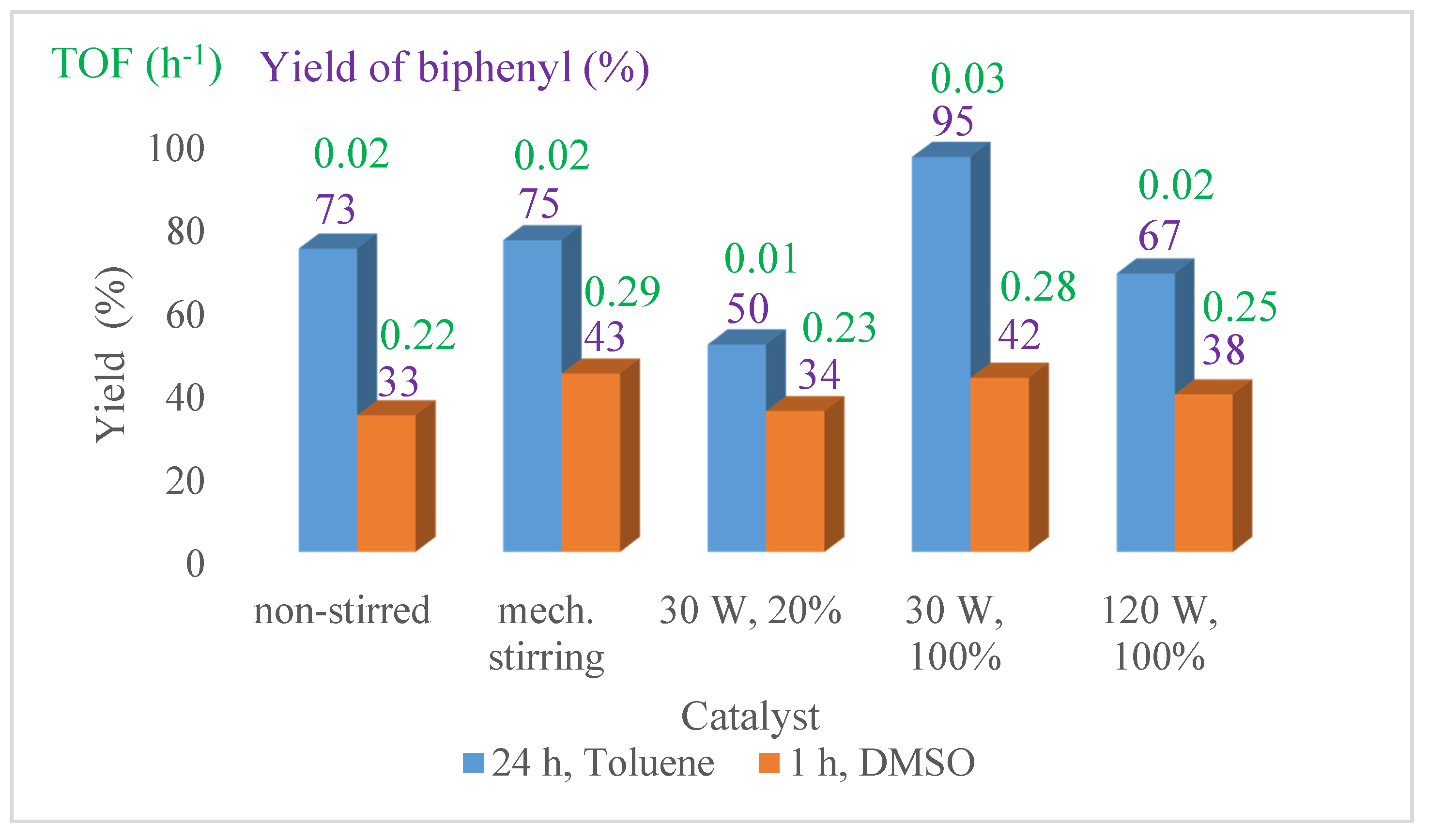 Nanomaterials 10 00632 g007