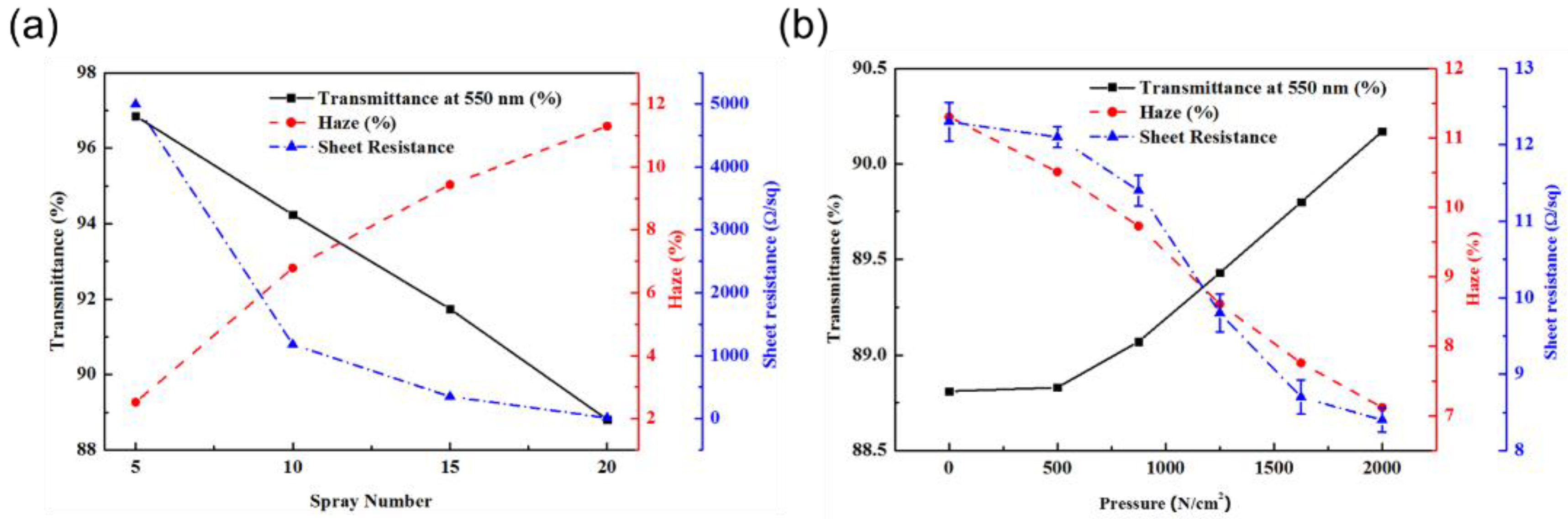 Nanomaterials 10 00633 g002 Nanomaterials 10 00633 g002