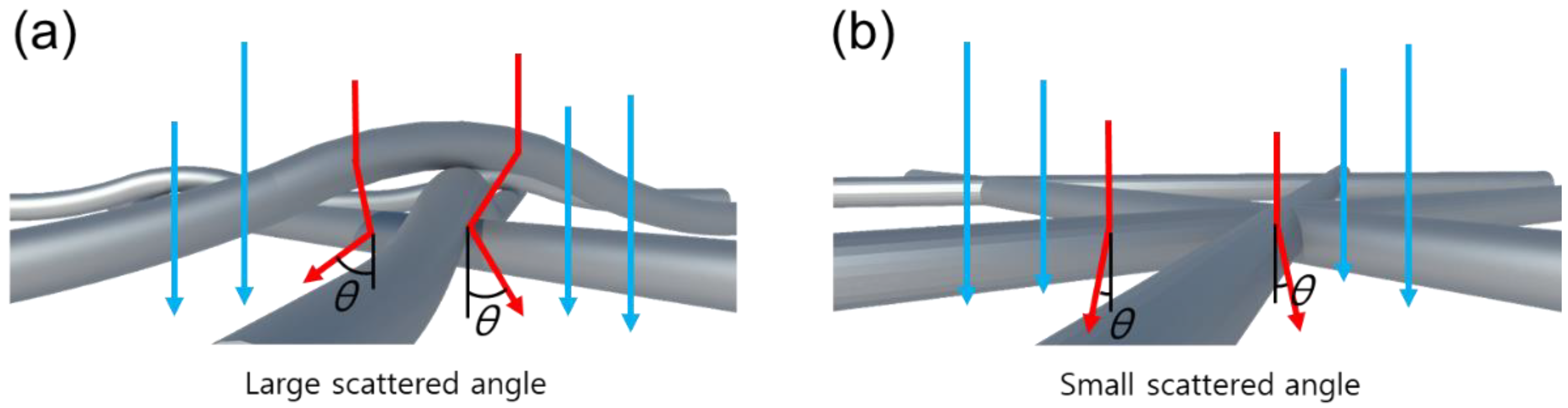 Nanomaterials 10 00633 g006 Nanomaterials 10 00633 g006