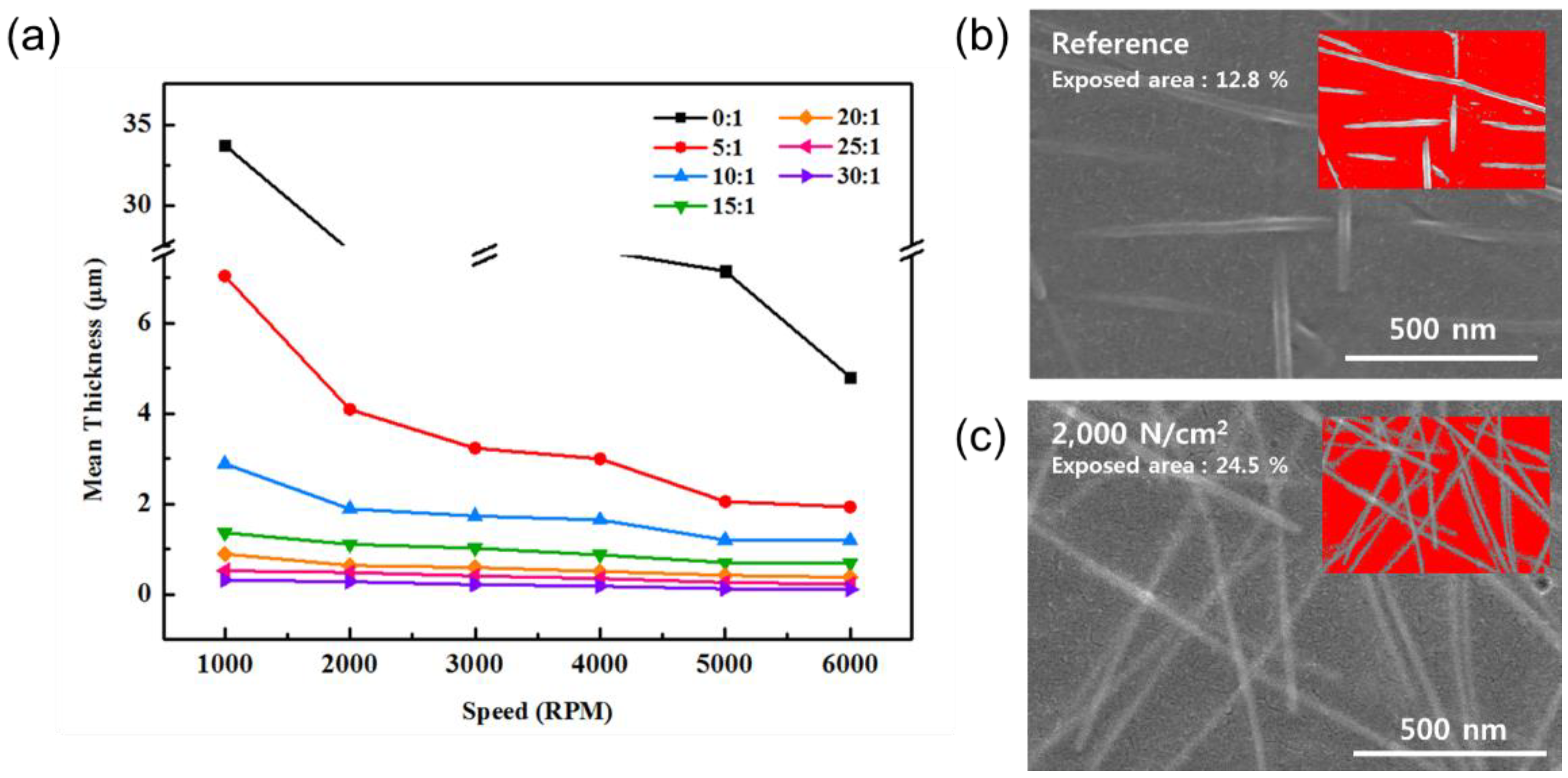 Nanomaterials 10 00633 g007 Nanomaterials 10 00633 g007