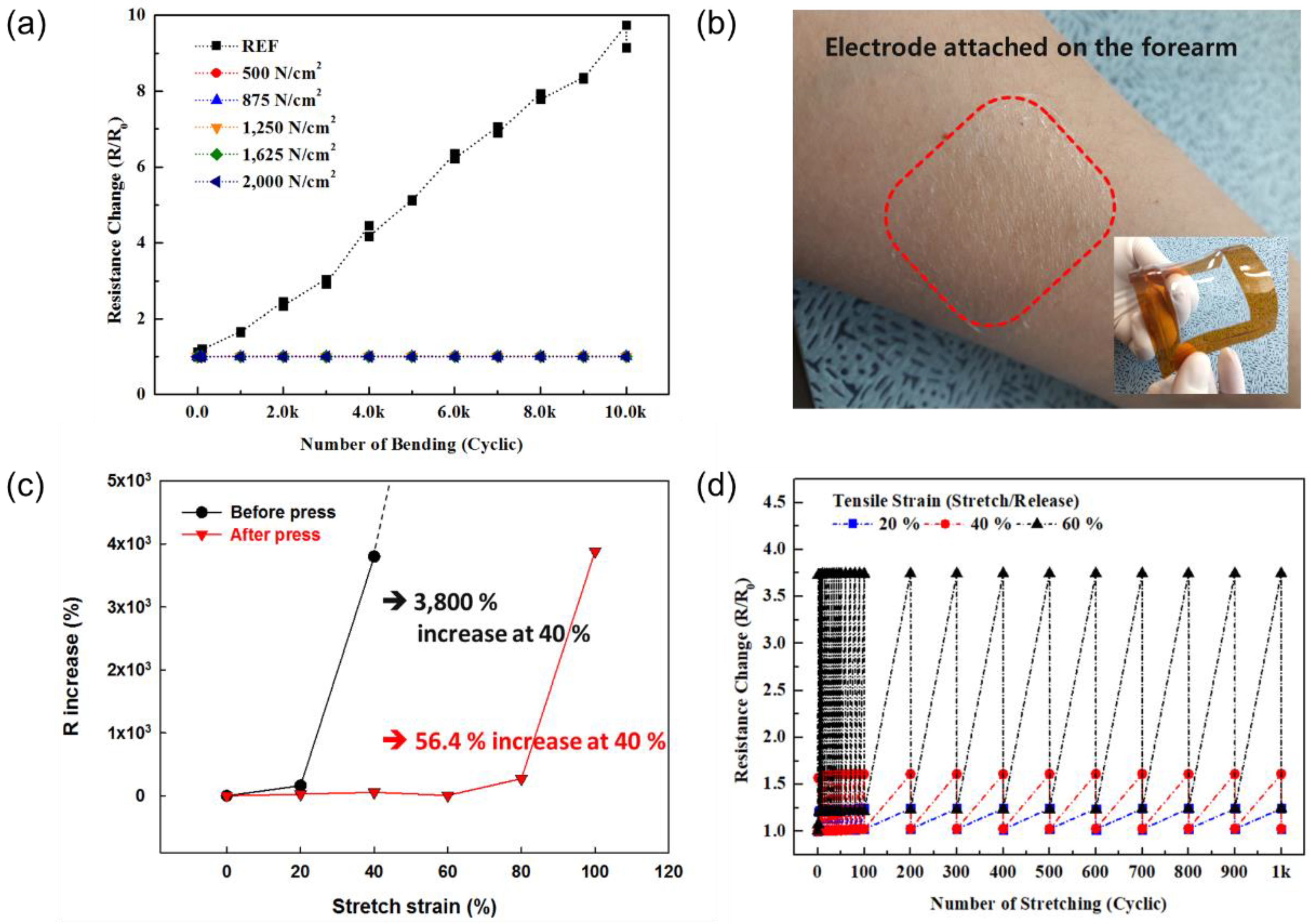 Nanomaterials 10 00633 g008 Nanomaterials 10 00633 g008