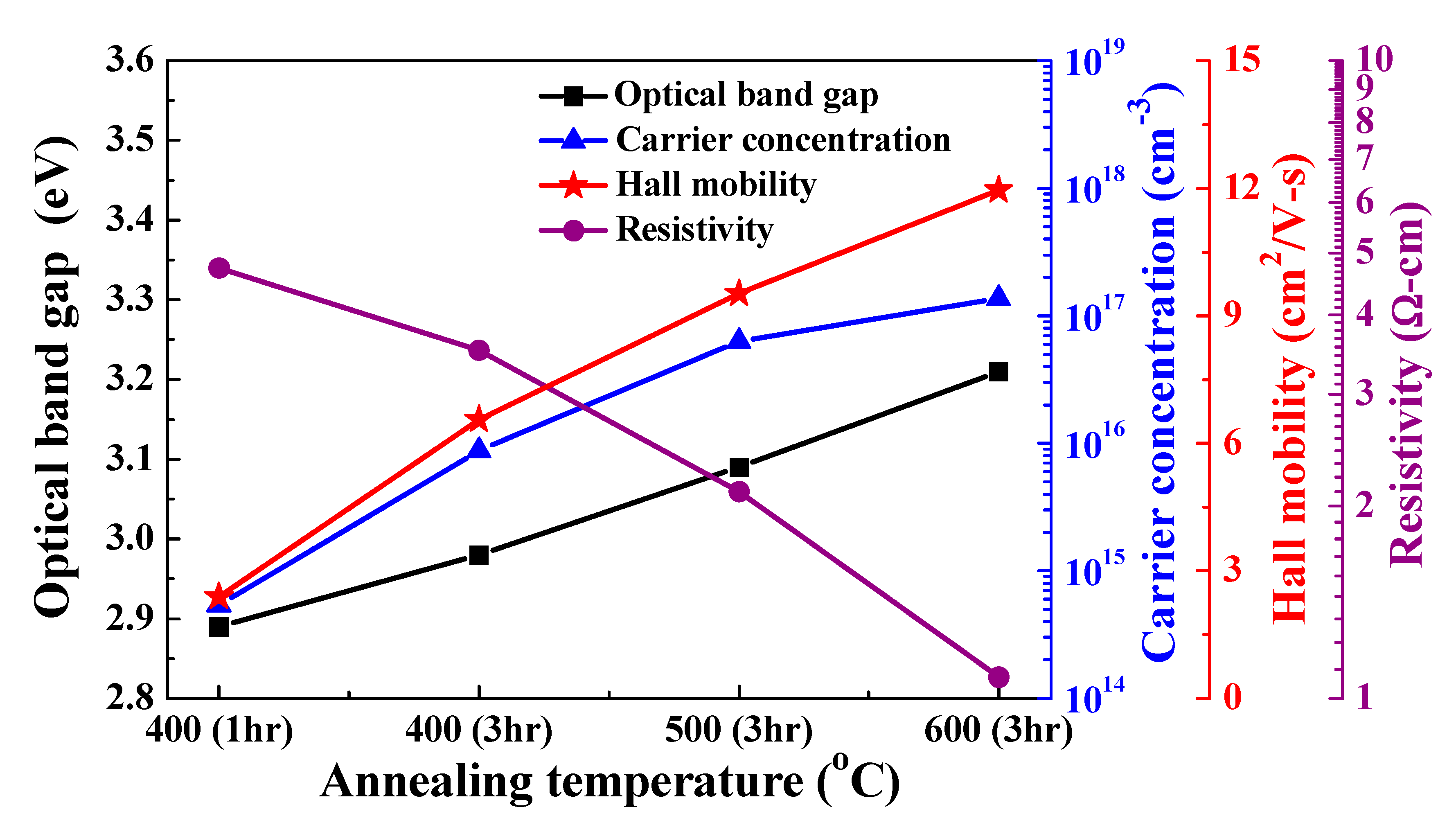 Nanomaterials 10 00636 g006 Nanomaterials 10 00636 g006