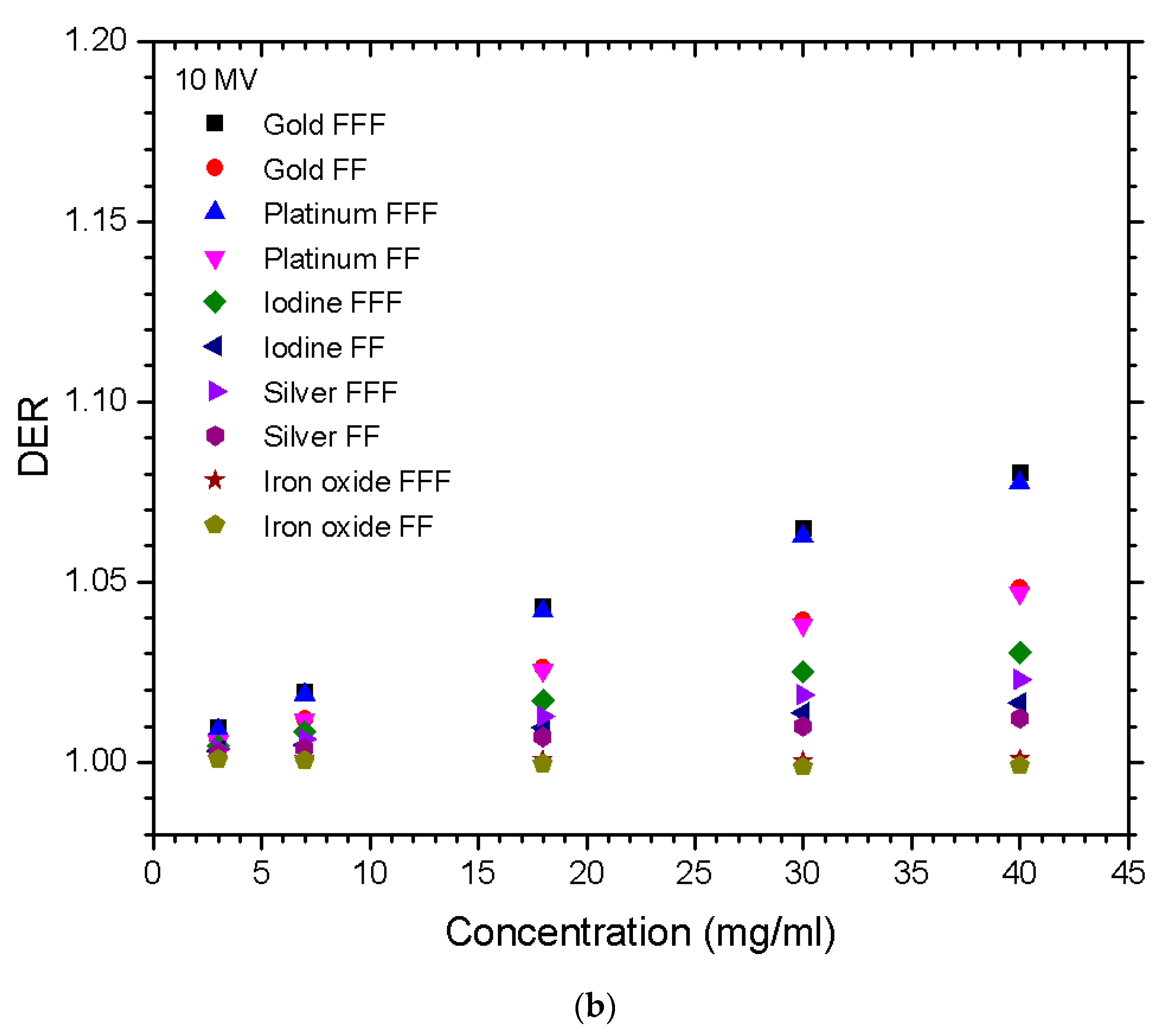 Nanomaterials 10 00637 g001b Nanomaterials 10 00637 g001b