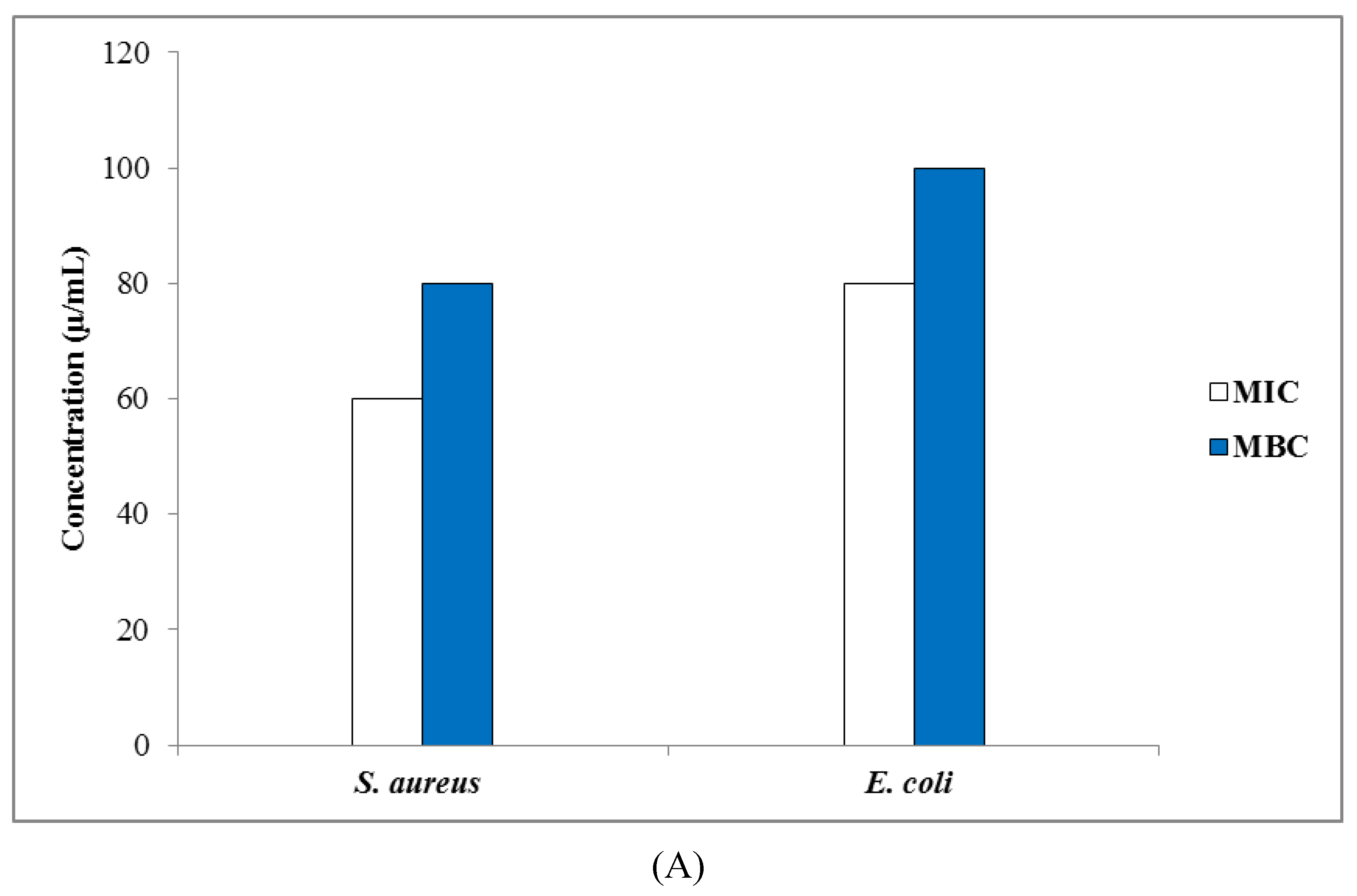 Nanomaterials 10 00638 g007a