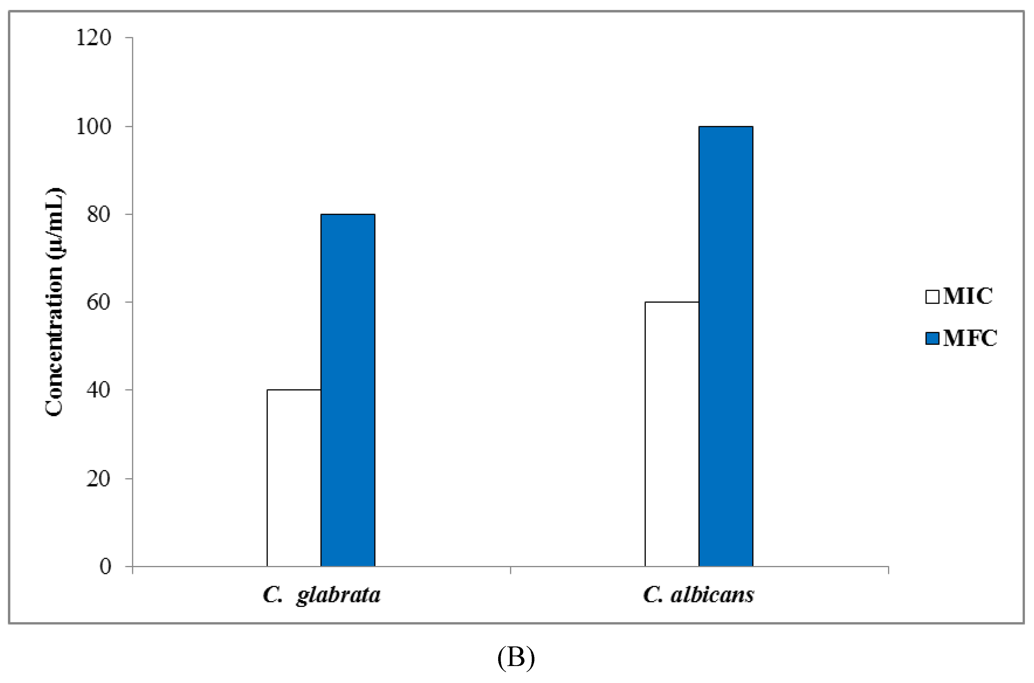 Nanomaterials 10 00638 g007b