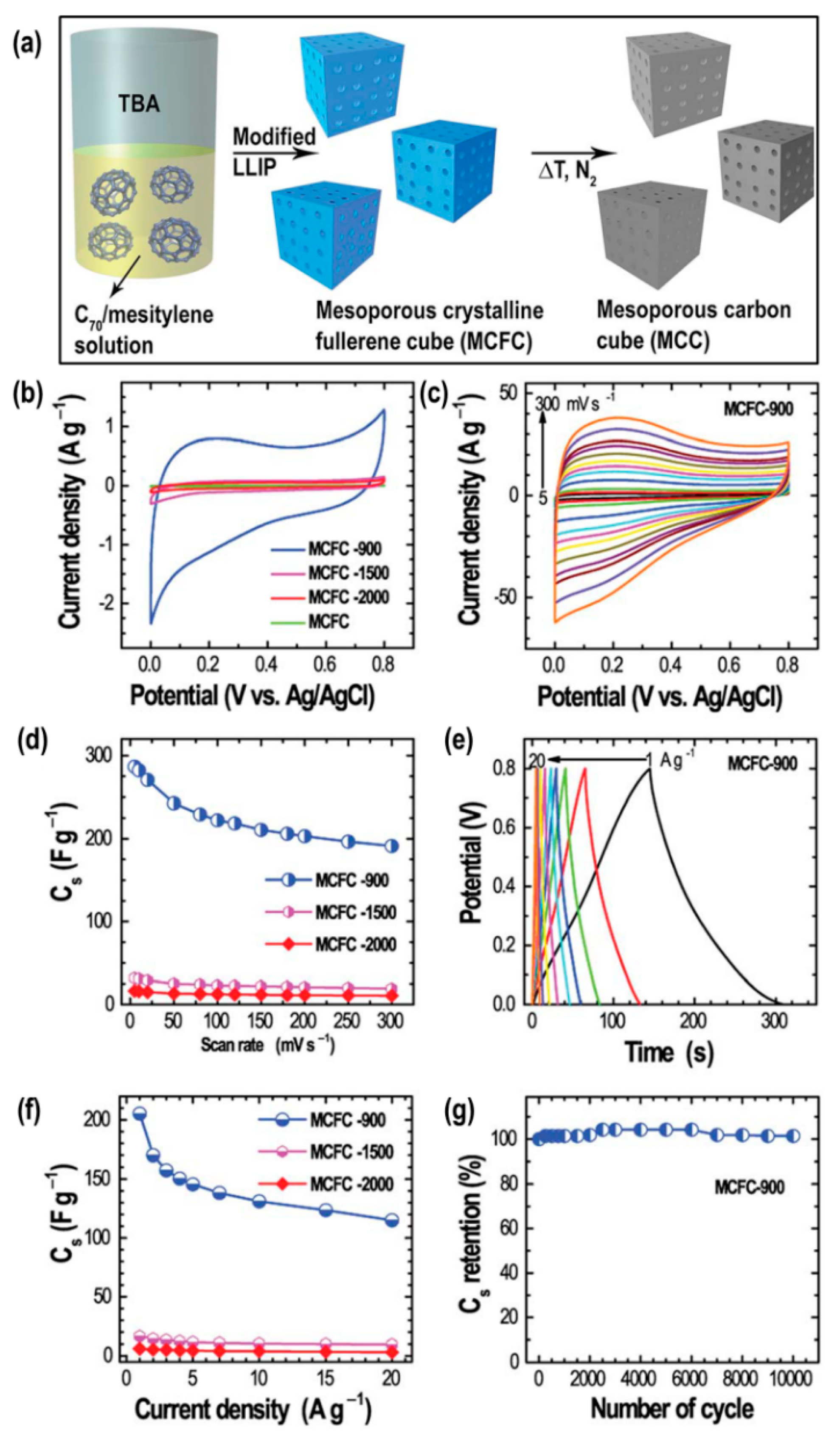 Nanomaterials 10 00639 g002 Nanomaterials 10 00639 g002