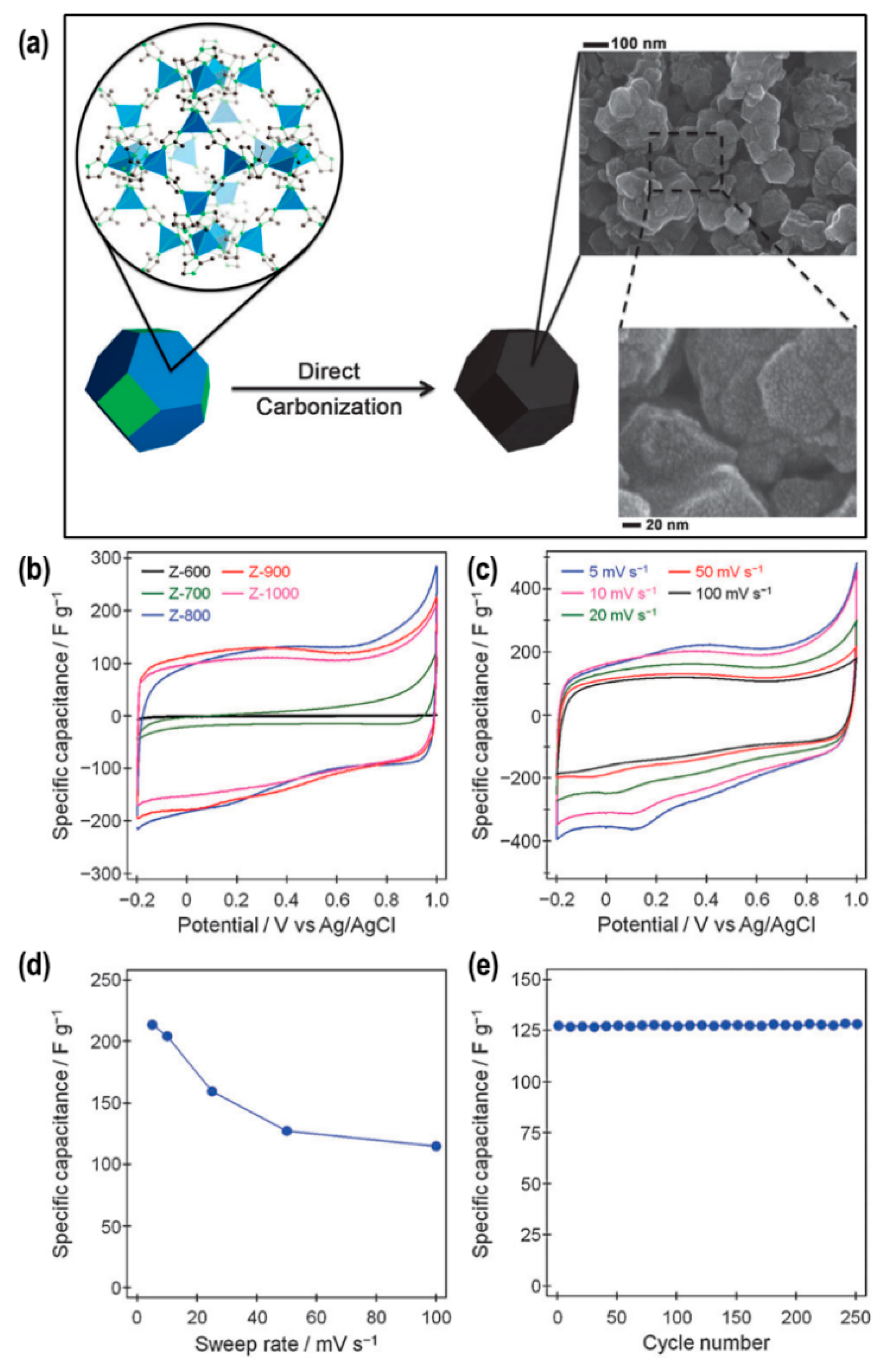 Nanomaterials 10 00639 g003 Nanomaterials 10 00639 g003