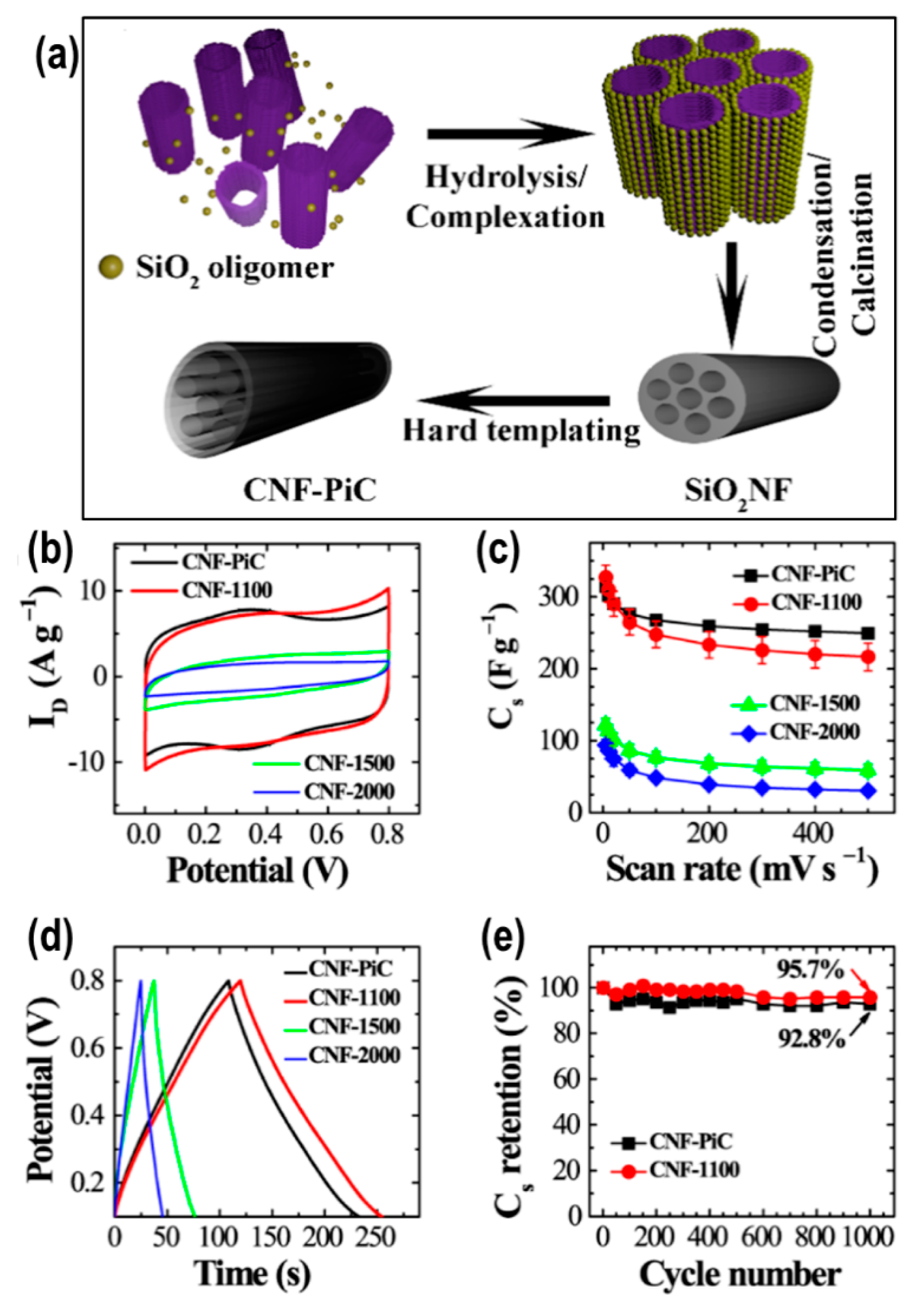 Nanomaterials 10 00639 g004 Nanomaterials 10 00639 g004