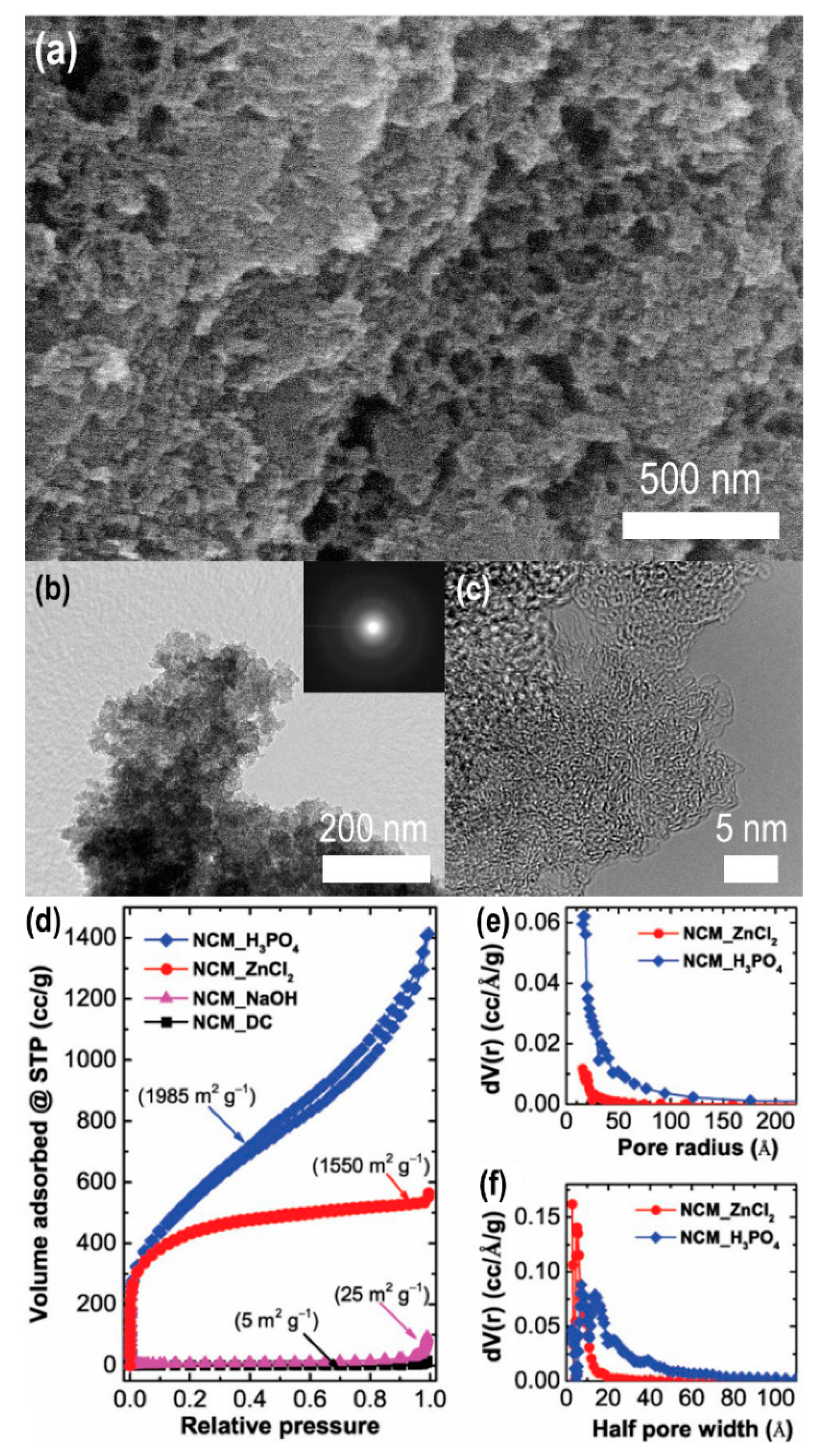Nanomaterials 10 00639 g006 Nanomaterials 10 00639 g006