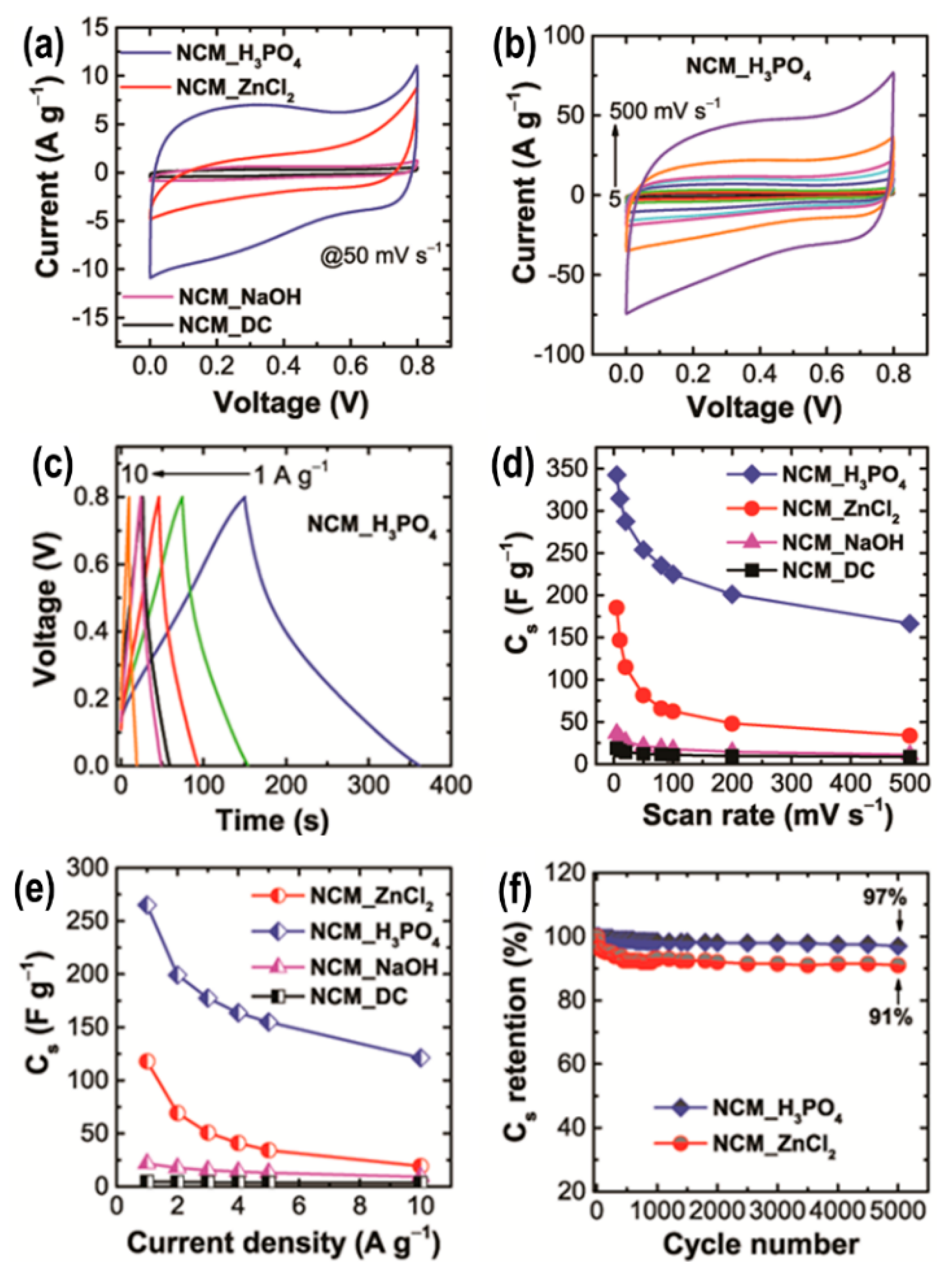 Nanomaterials 10 00639 g007 Nanomaterials 10 00639 g007