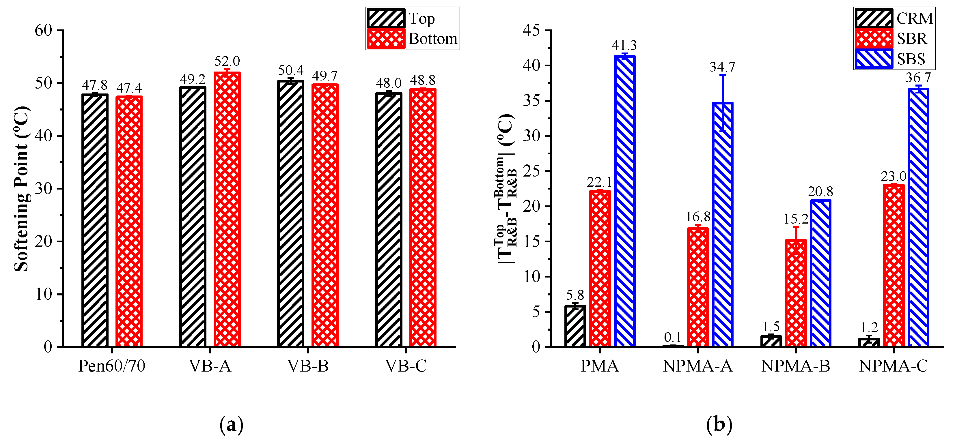 Nanomaterials 10 00641 g007a
