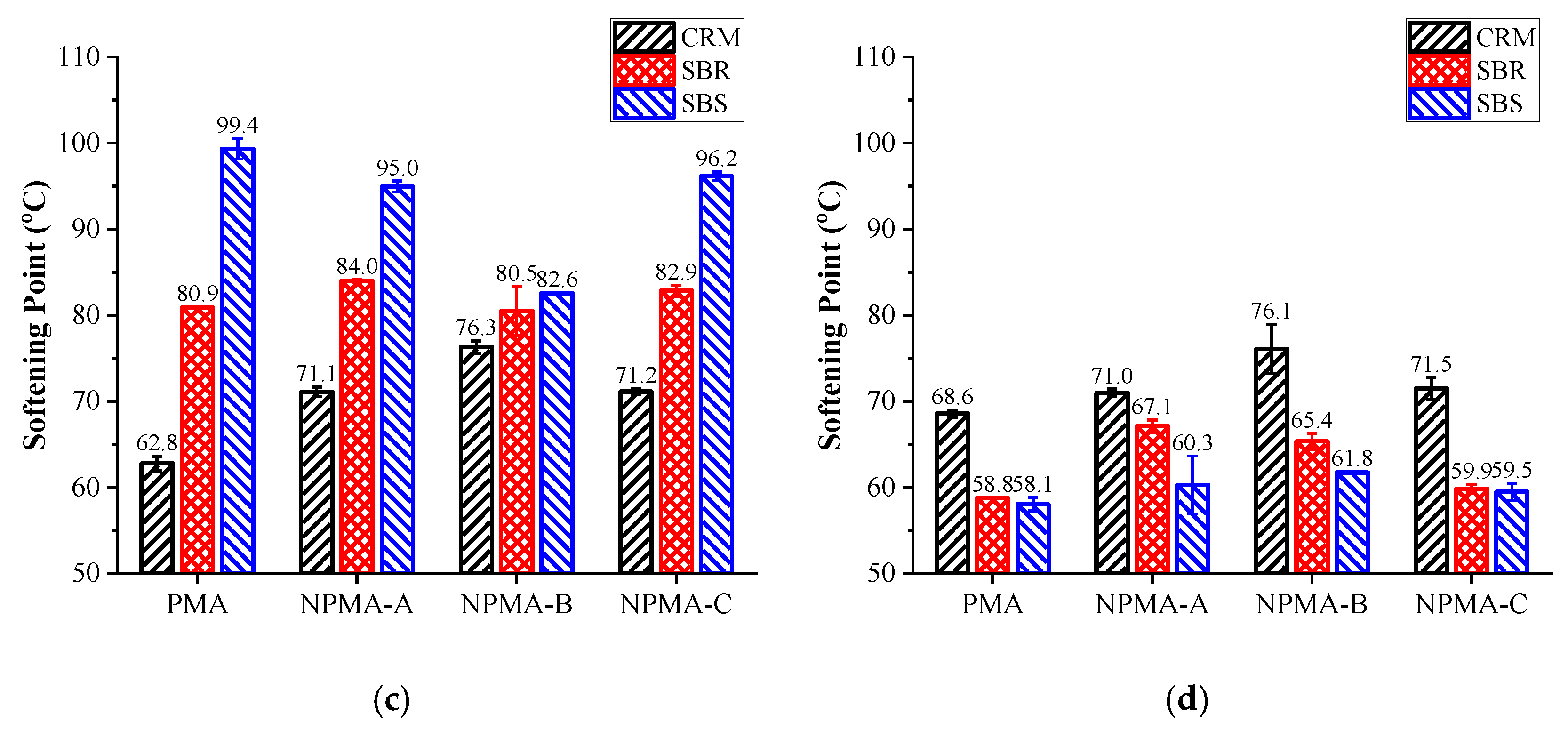 Nanomaterials 10 00641 g007b
