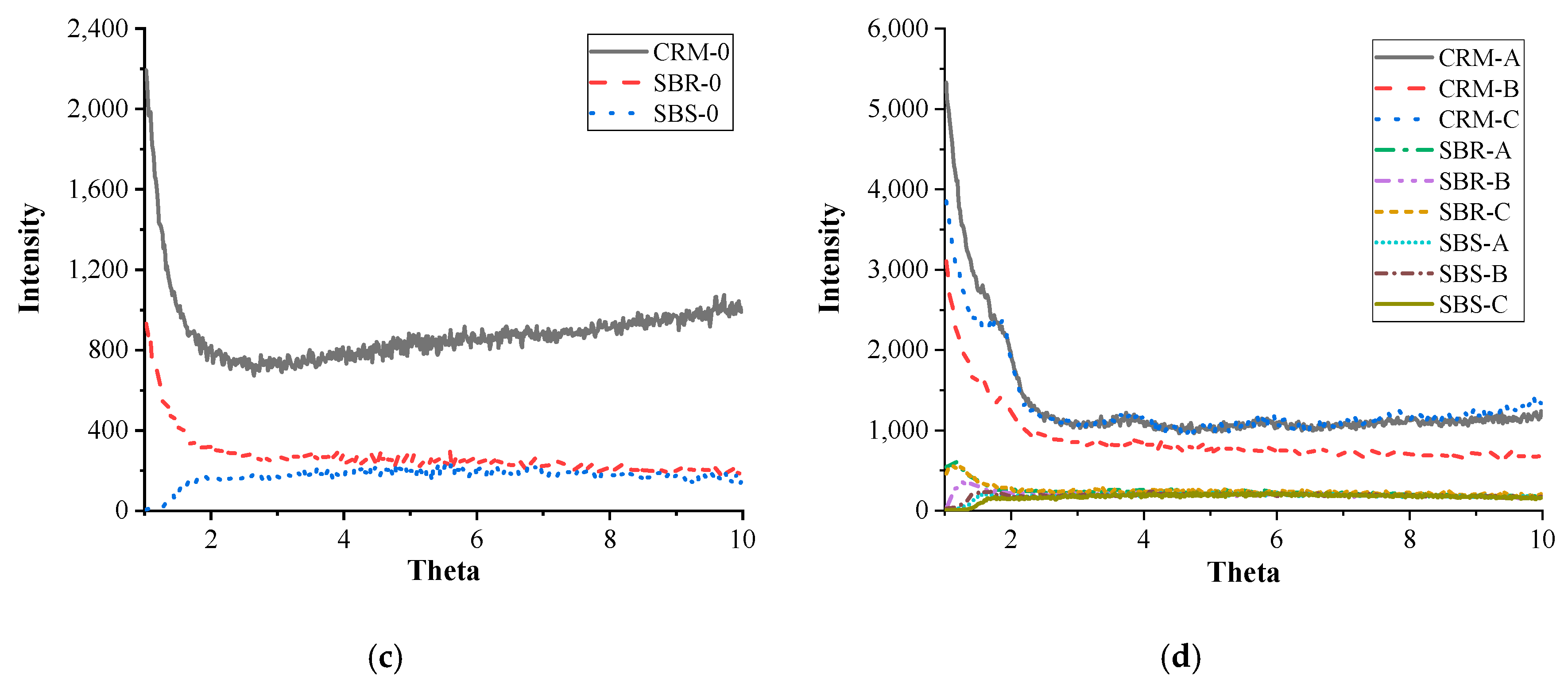 Nanomaterials 10 00641 g009b