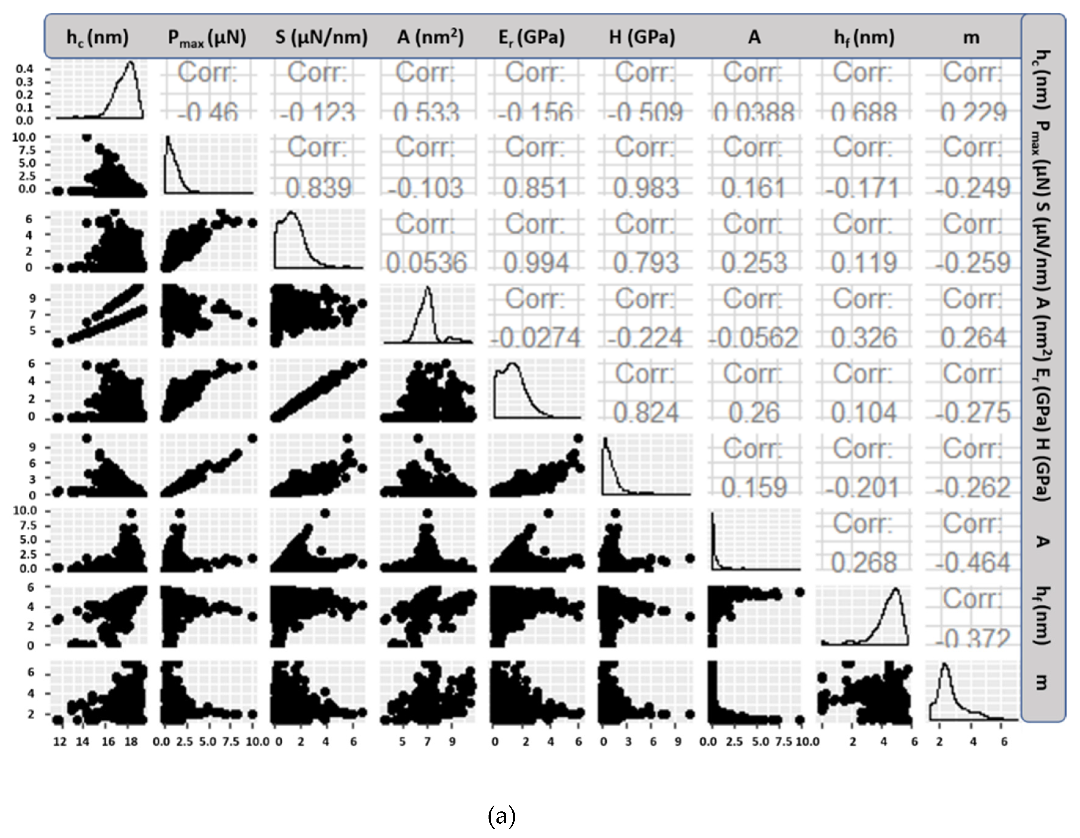 Nanomaterials Free Full Text Testing Novel Portland Cement Formulations With Carbon Nanotubes And Intrinsic Properties Revelation Nanoindentation Analysis With Machine Learning On Microstructure Identification Html