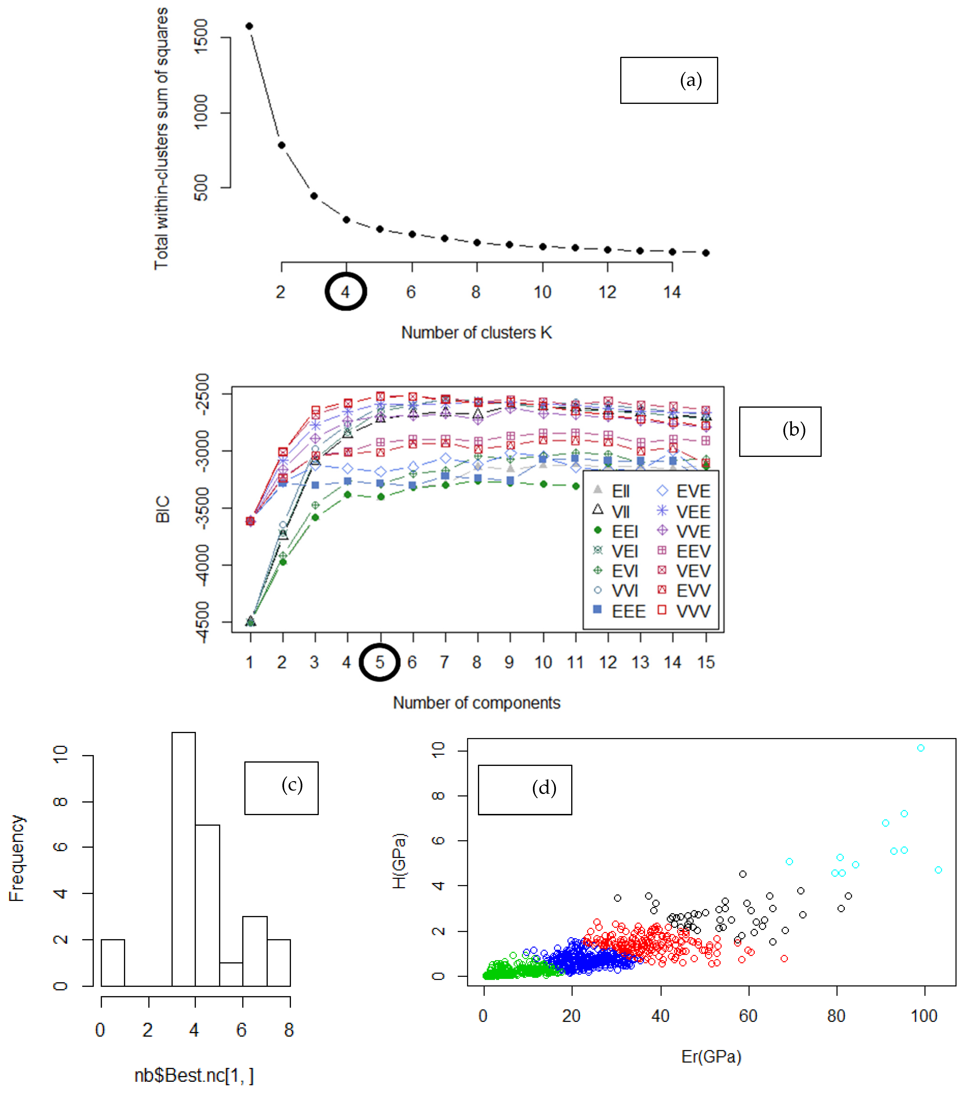 Nanomaterials 10 00645 g003a
