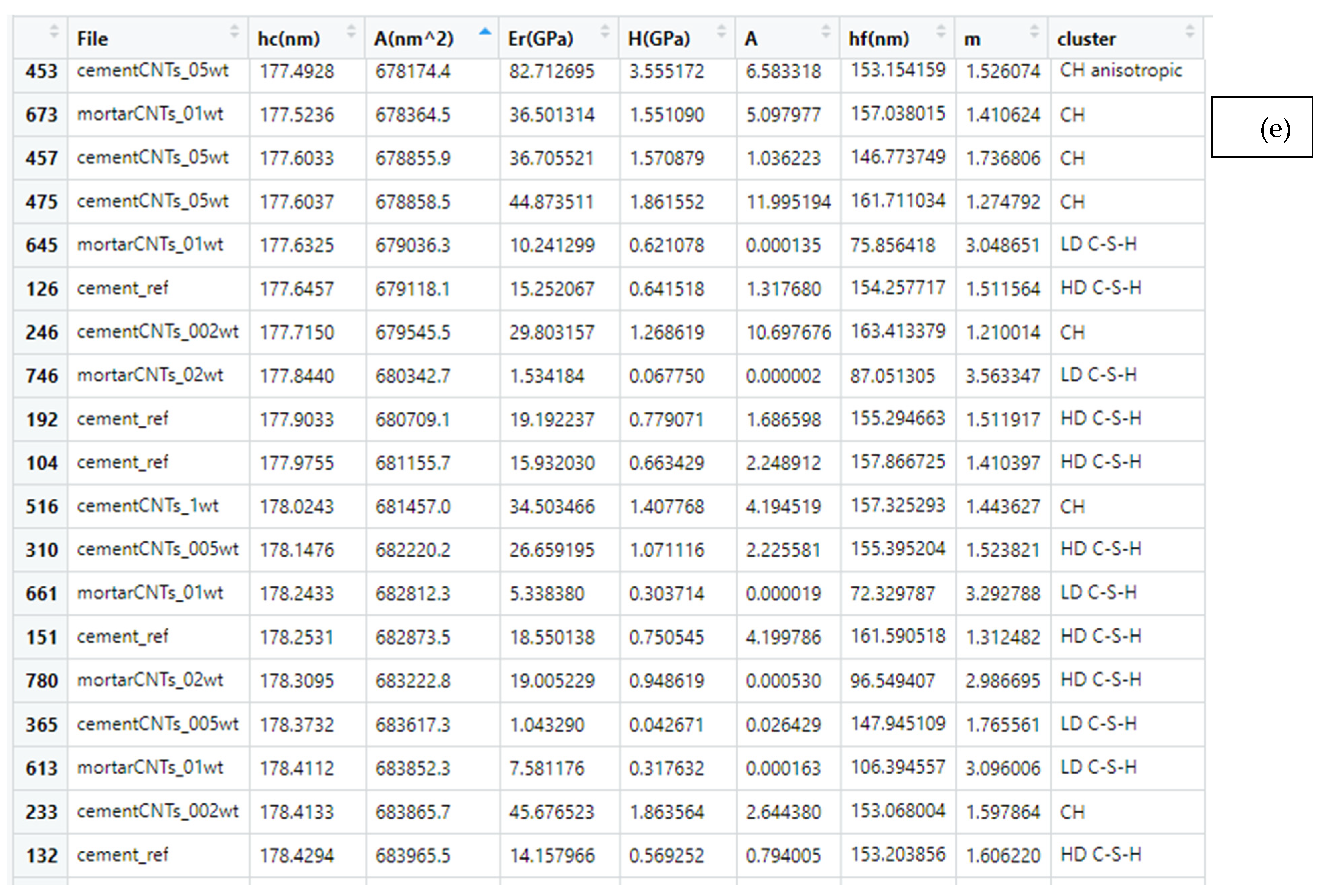 Nanomaterials 10 00645 g003b