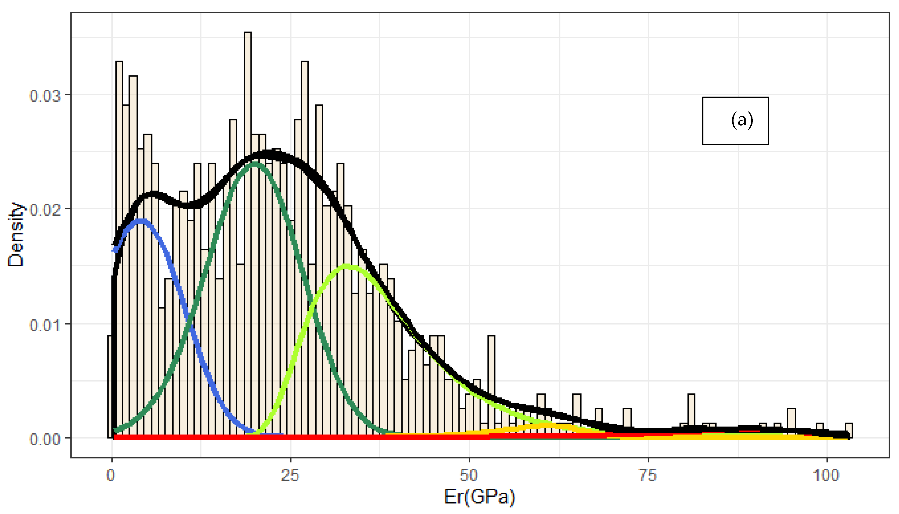 Nanomaterials 10 00645 g004a