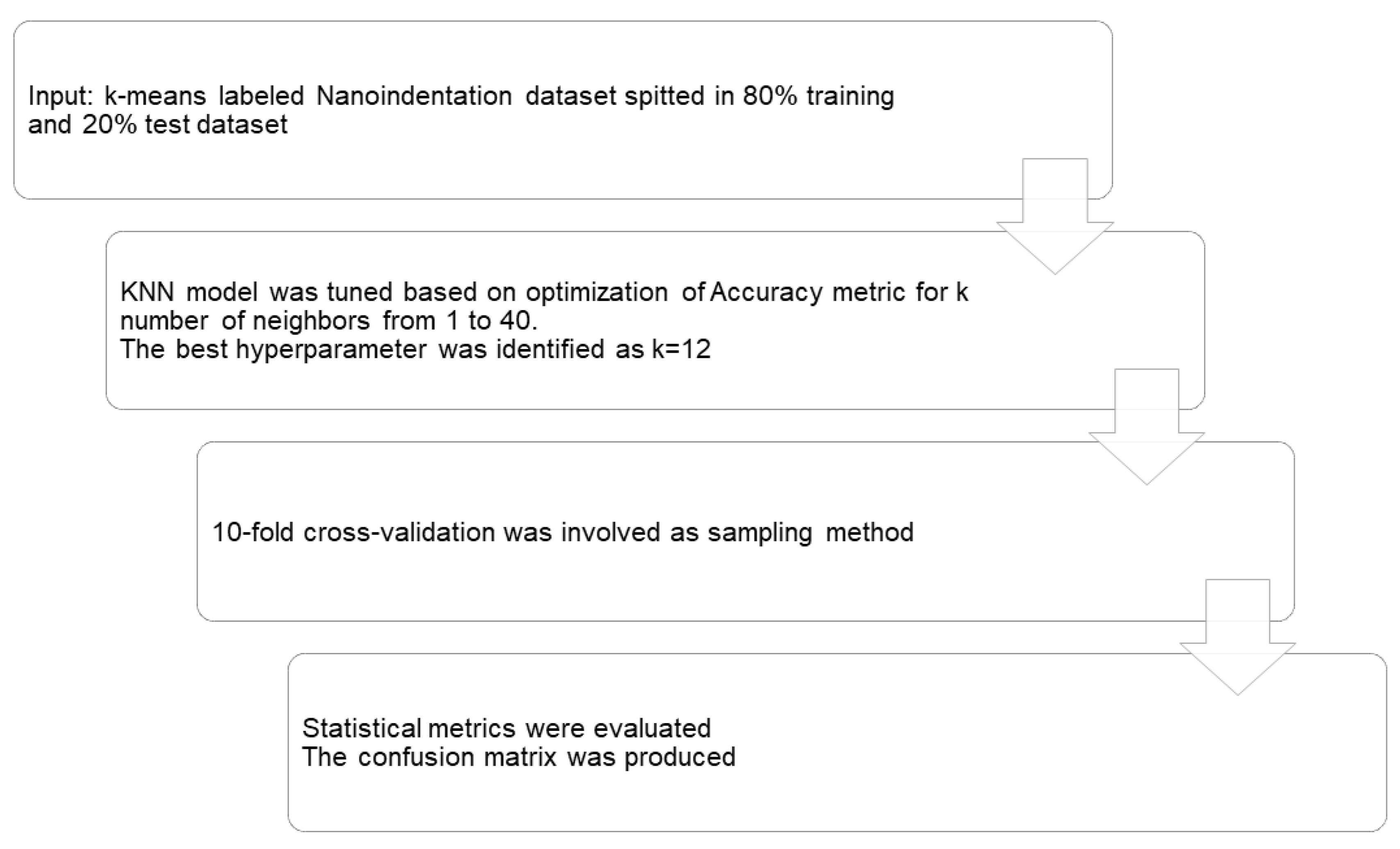 Nanomaterials 10 00645 g006