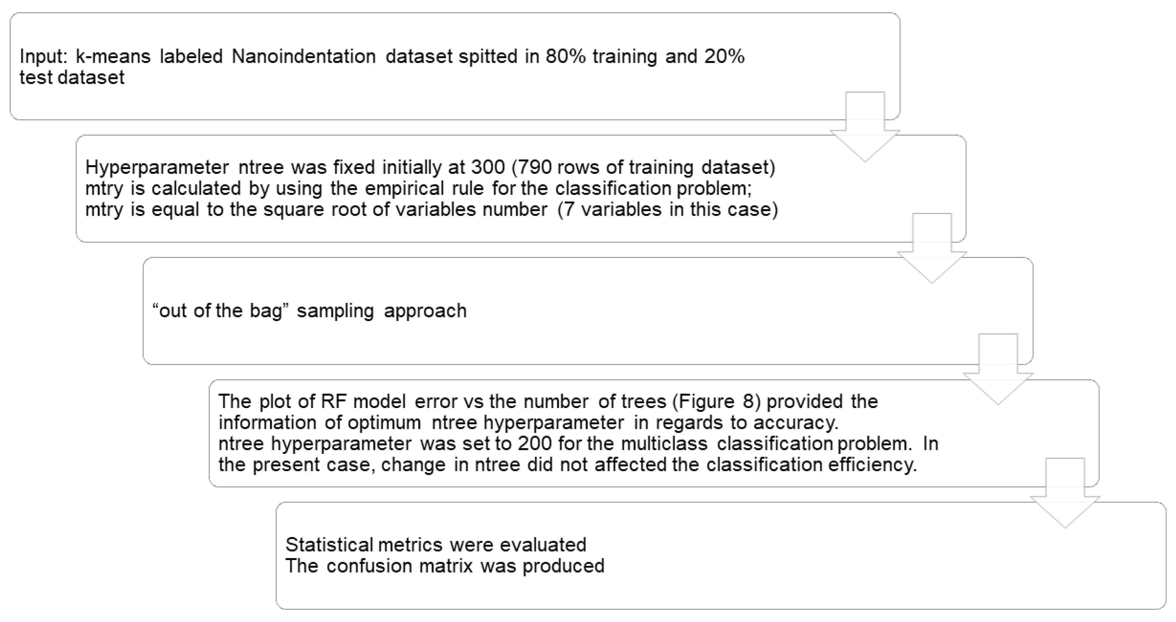 Nanomaterials 10 00645 g007