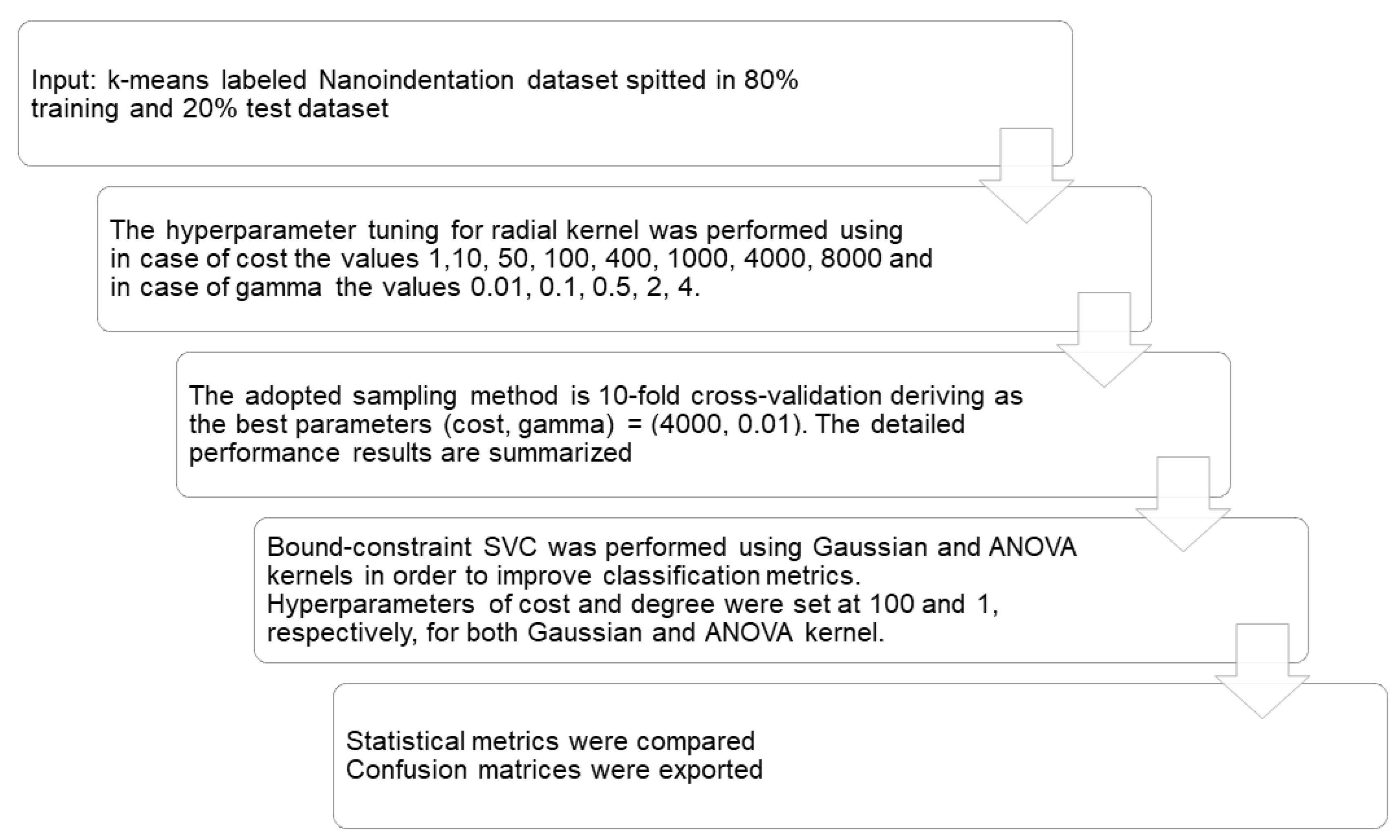 Nanomaterials 10 00645 g009