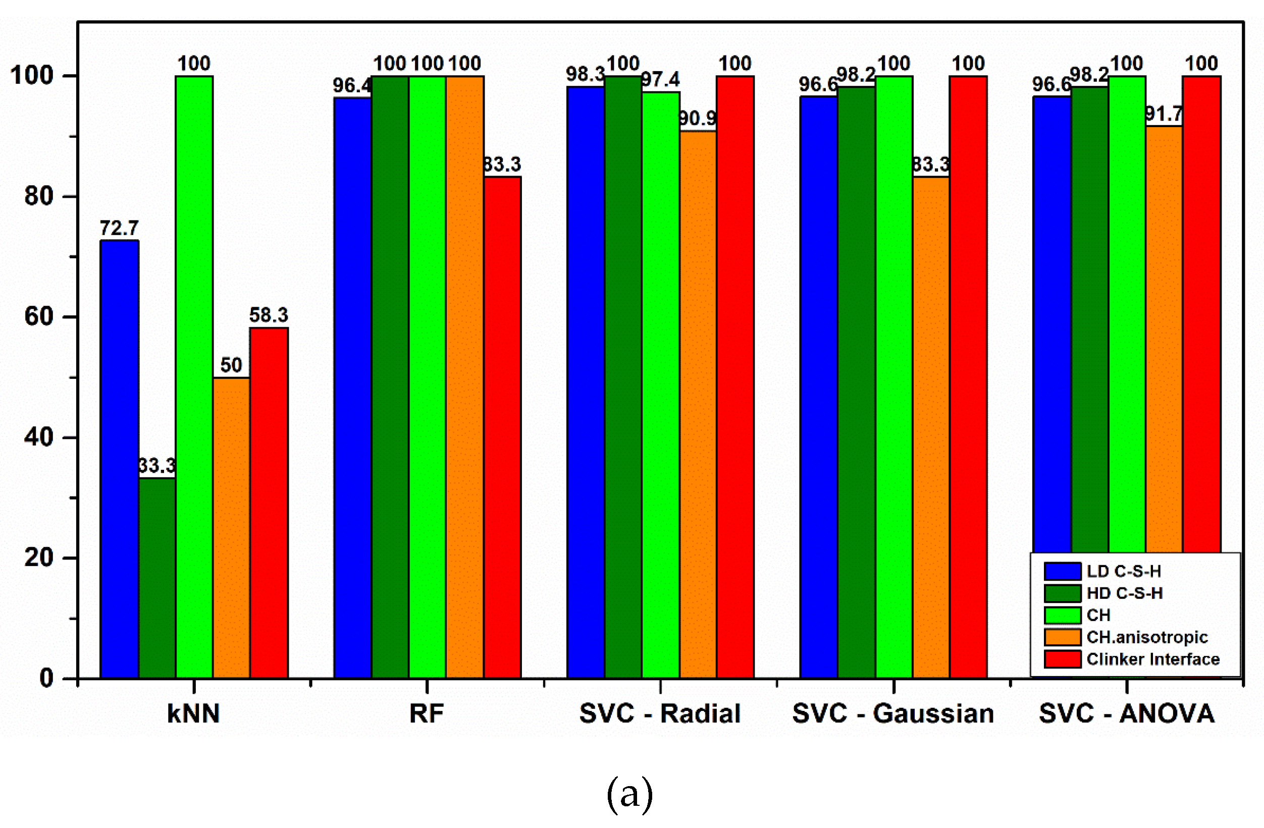 Nanomaterials 10 00645 g011a