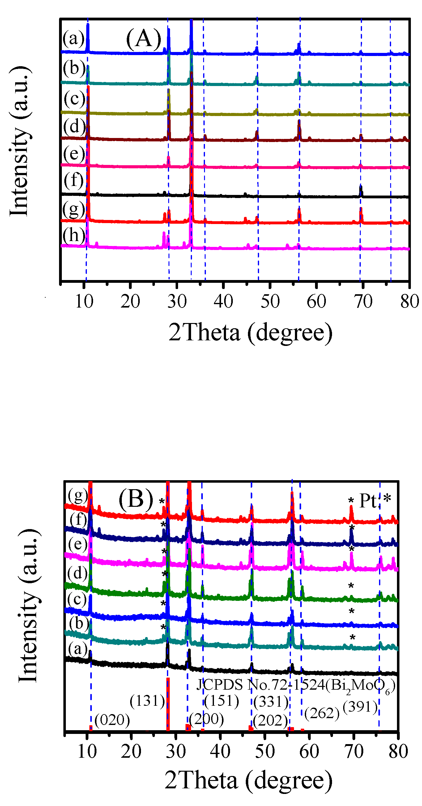 Nanomaterials 10 00646 g001
