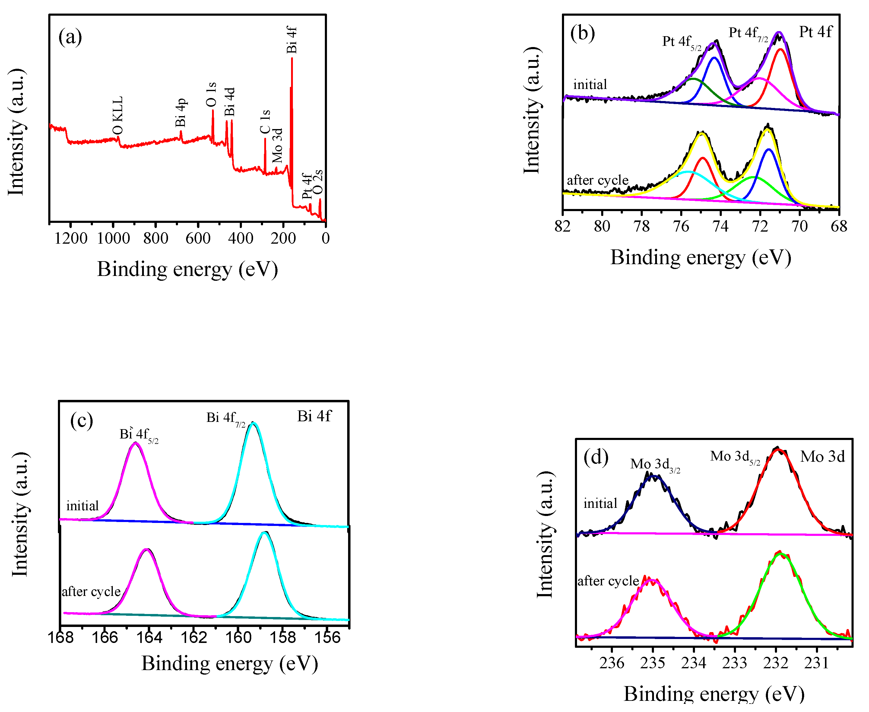 Nanomaterials 10 00646 g002a