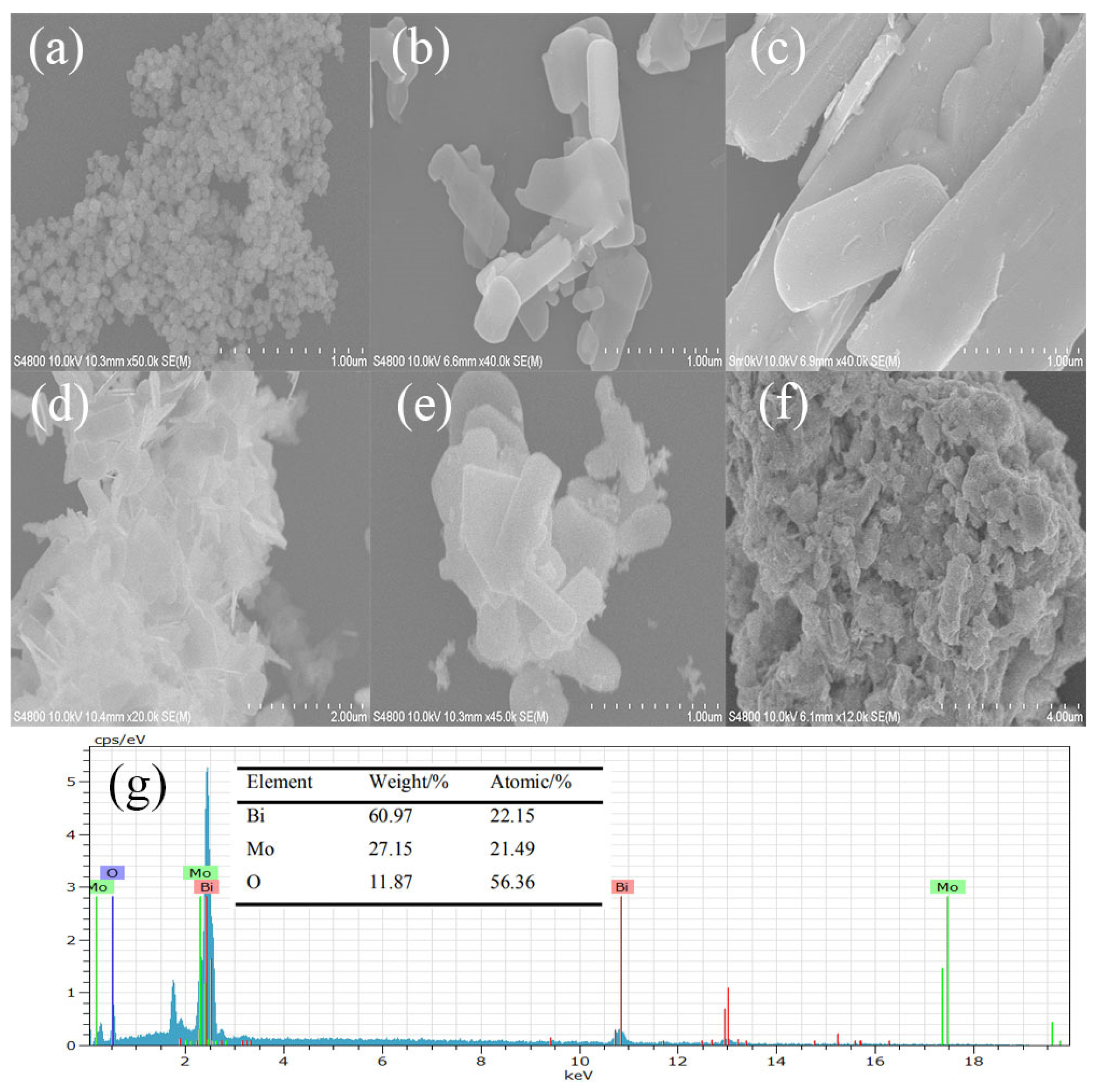Nanomaterials 10 00646 g003