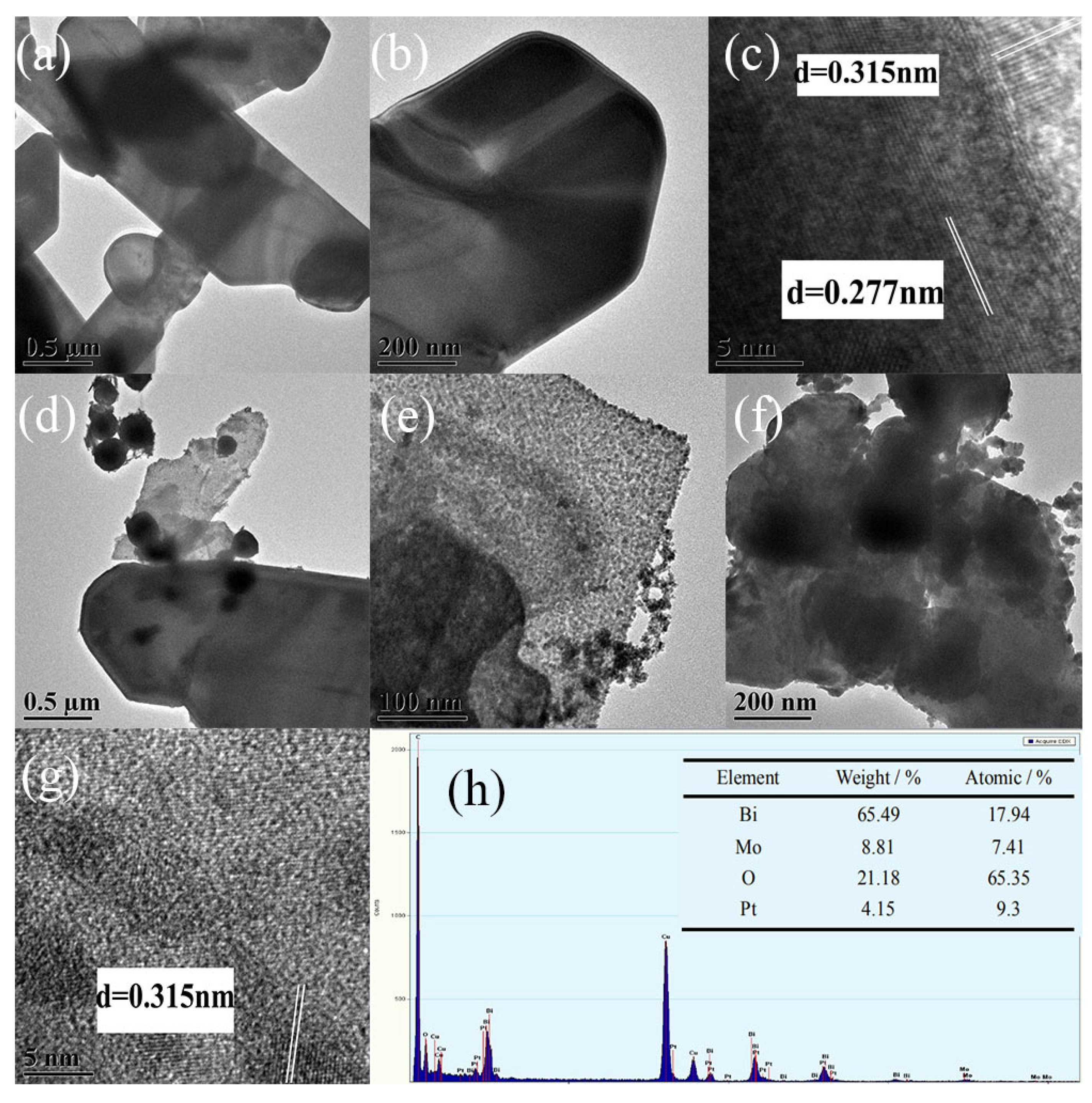 Nanomaterials 10 00646 g004
