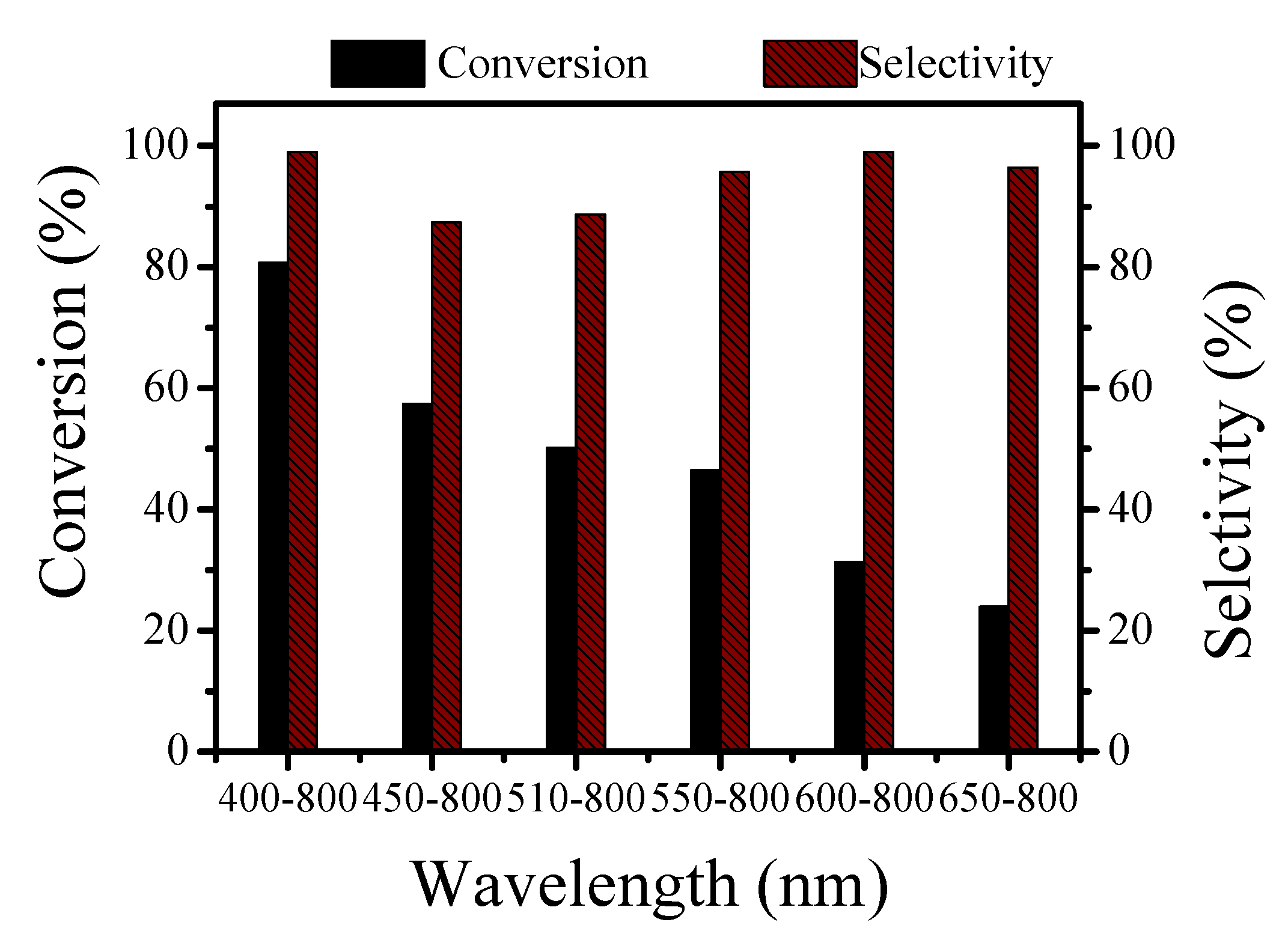Nanomaterials 10 00646 g008