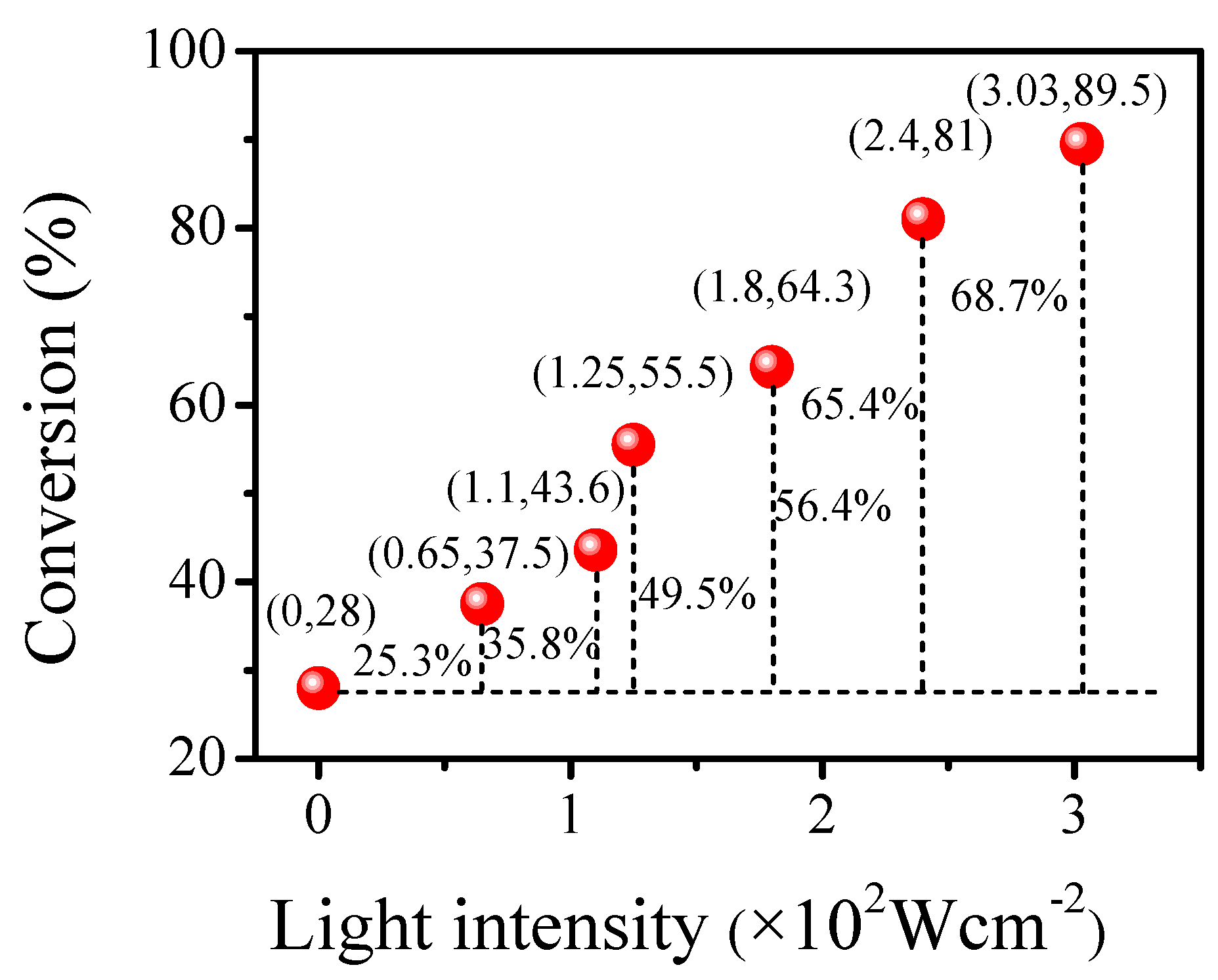 Nanomaterials 10 00646 g009