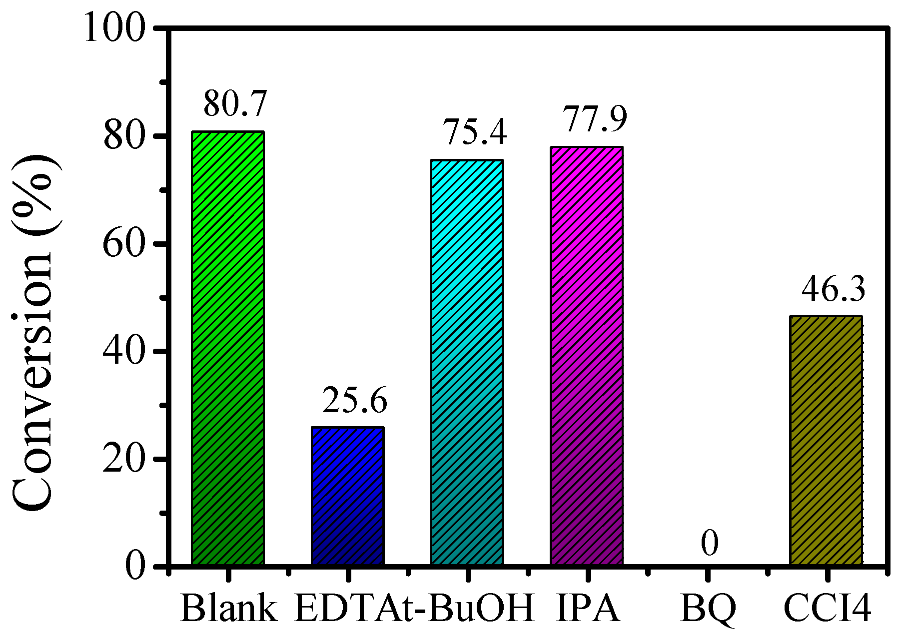 Nanomaterials 10 00646 g011