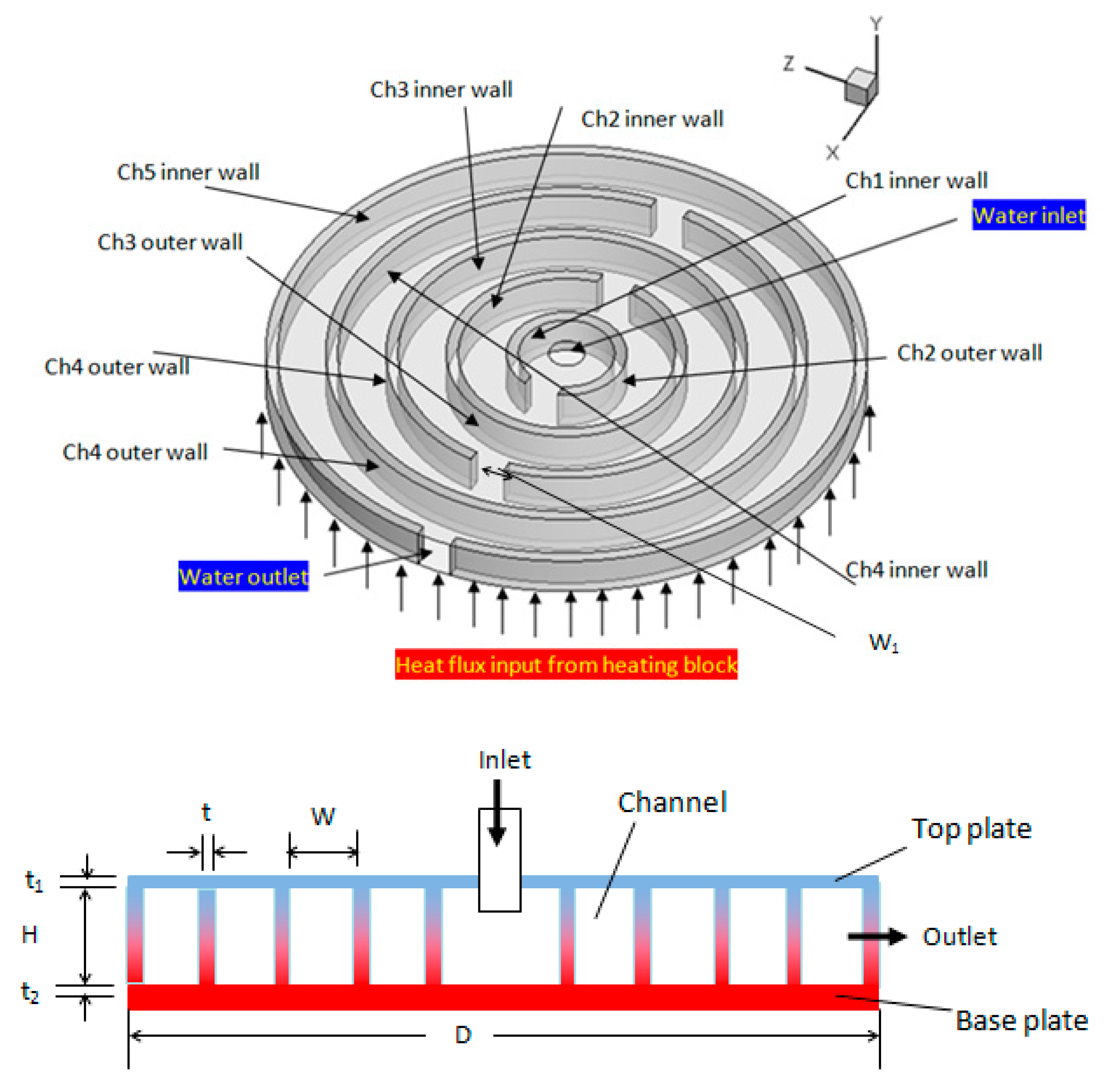 Nanomaterials 10 00647 g001 Nanomaterials 10 00647 g001