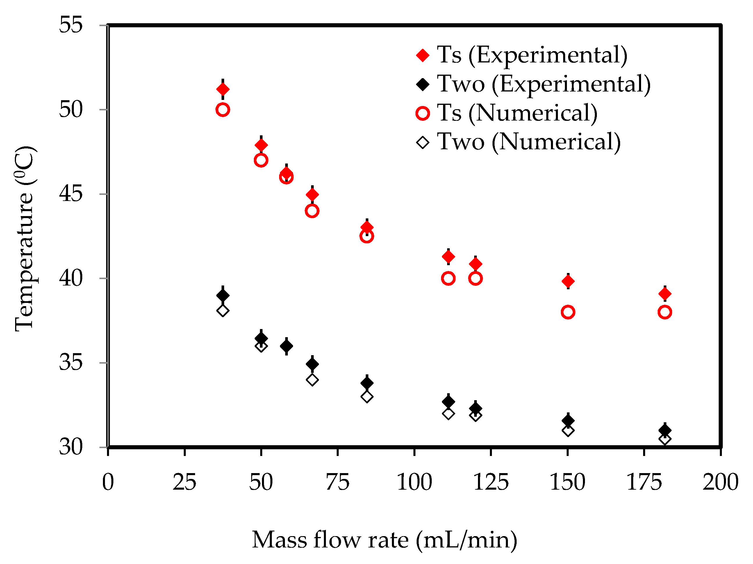 Nanomaterials 10 00647 g005 Nanomaterials 10 00647 g005