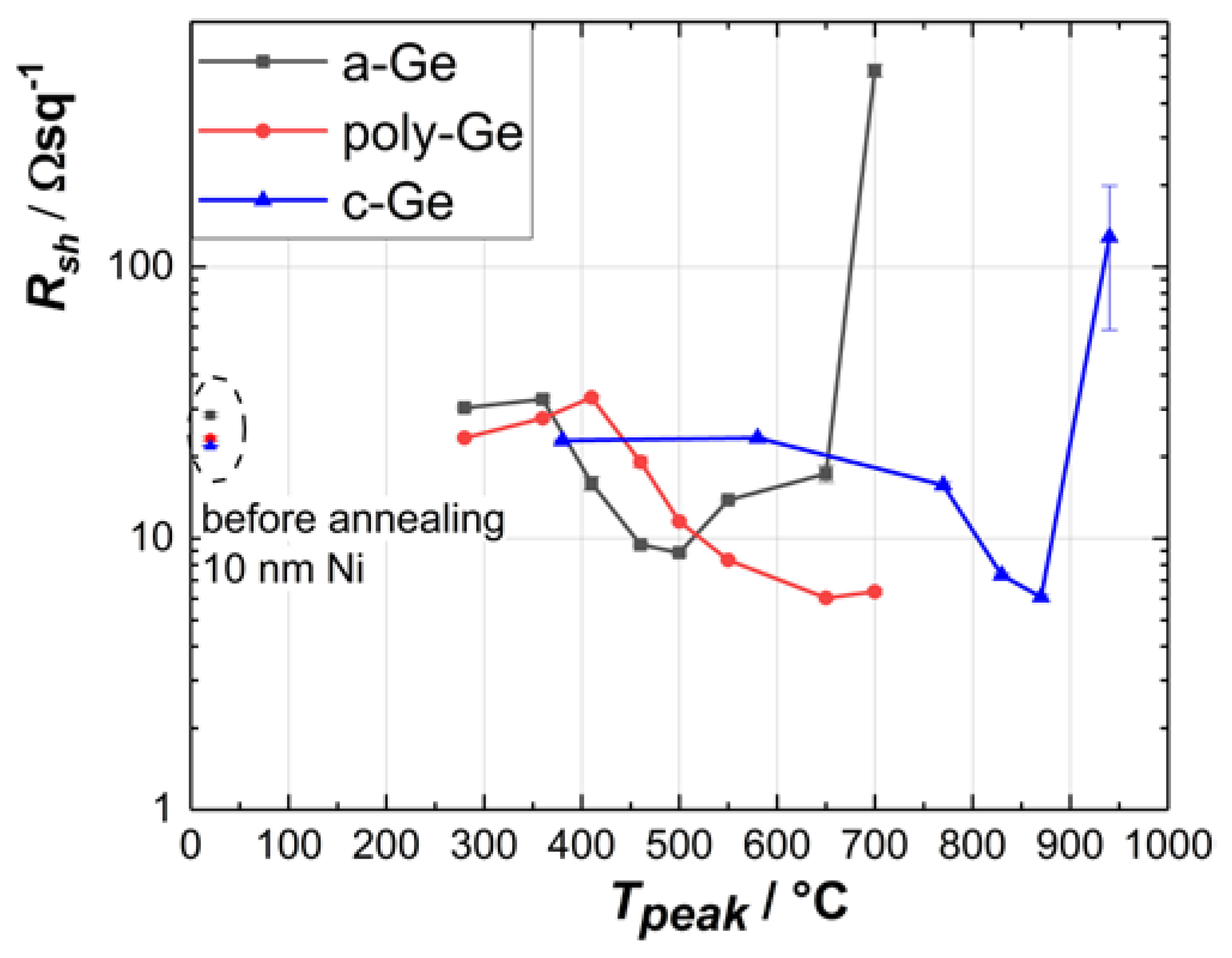 Nanomaterials 10 00648 g002 Nanomaterials 10 00648 g002