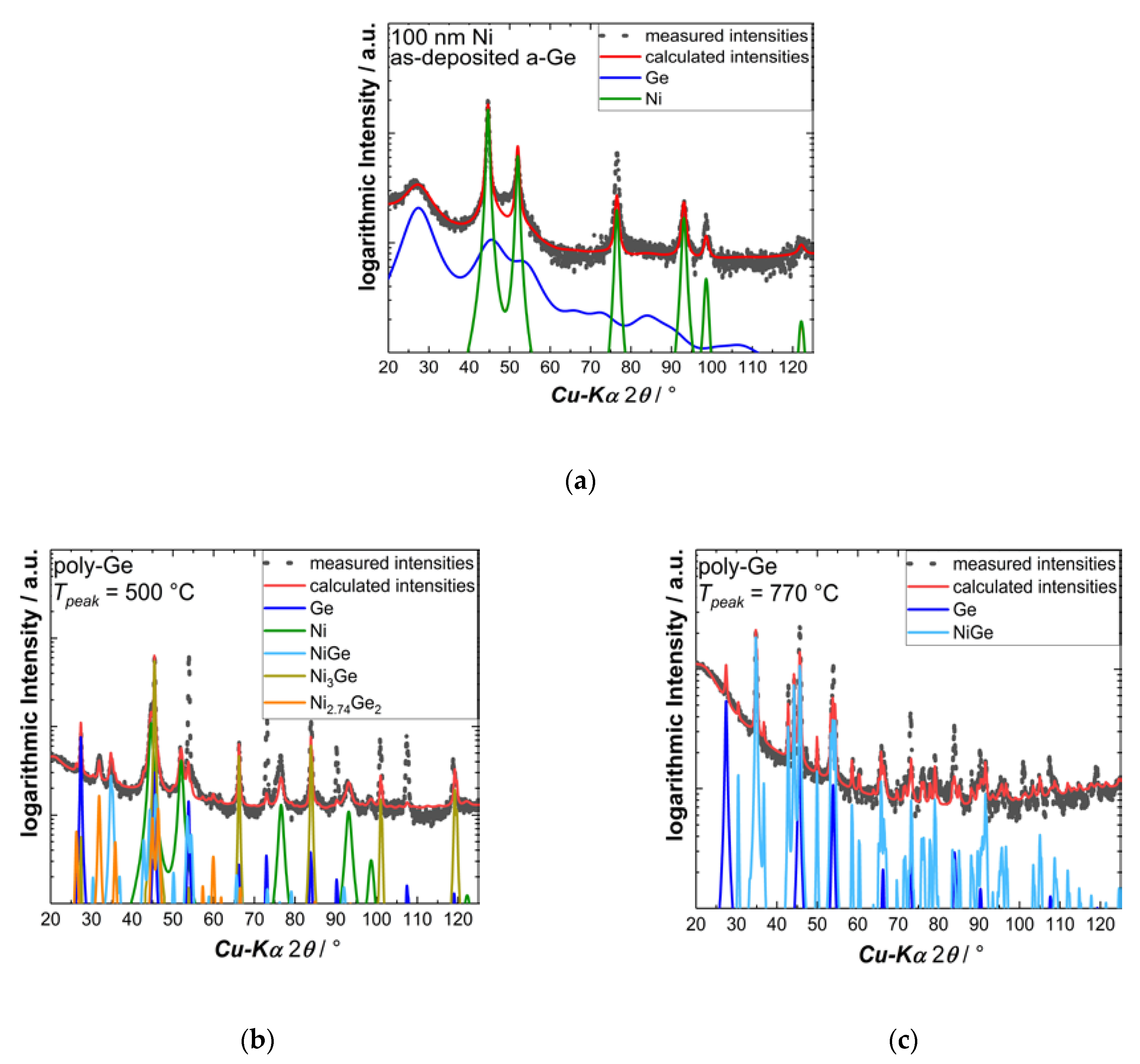 Nanomaterials 10 00648 g004 Nanomaterials 10 00648 g004