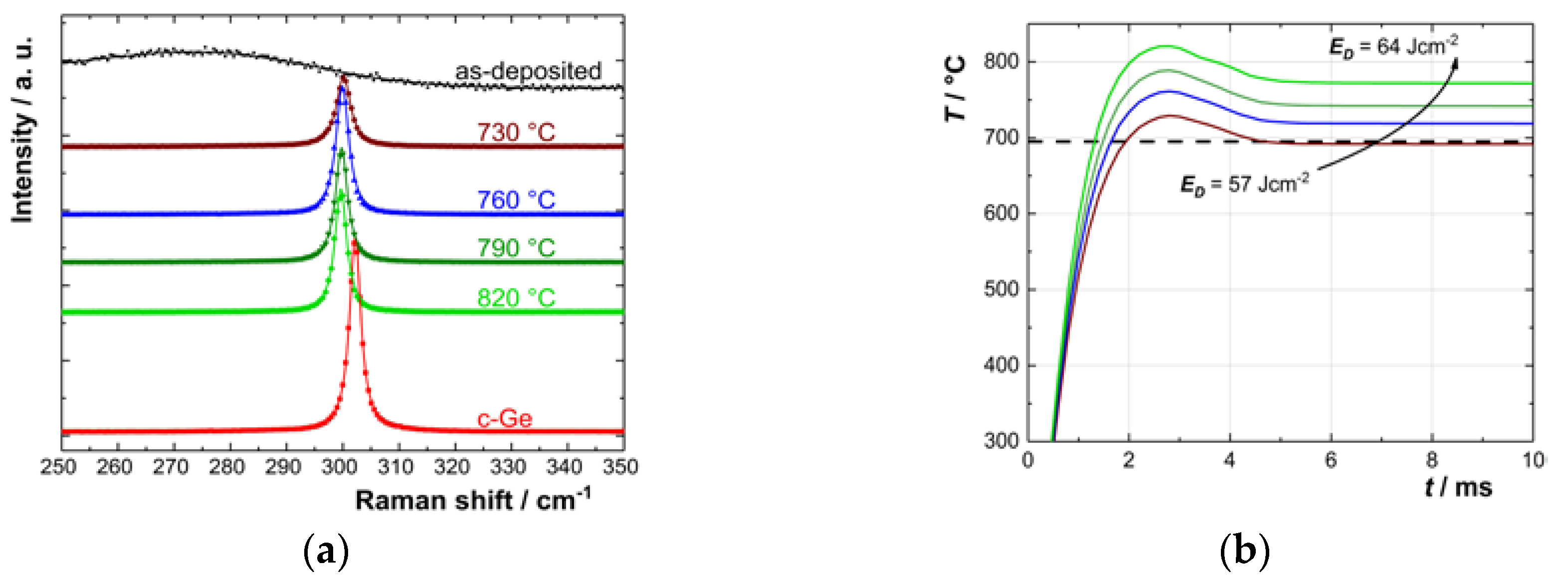 Nanomaterials 10 00648 g0a1 Nanomaterials 10 00648 g0a1