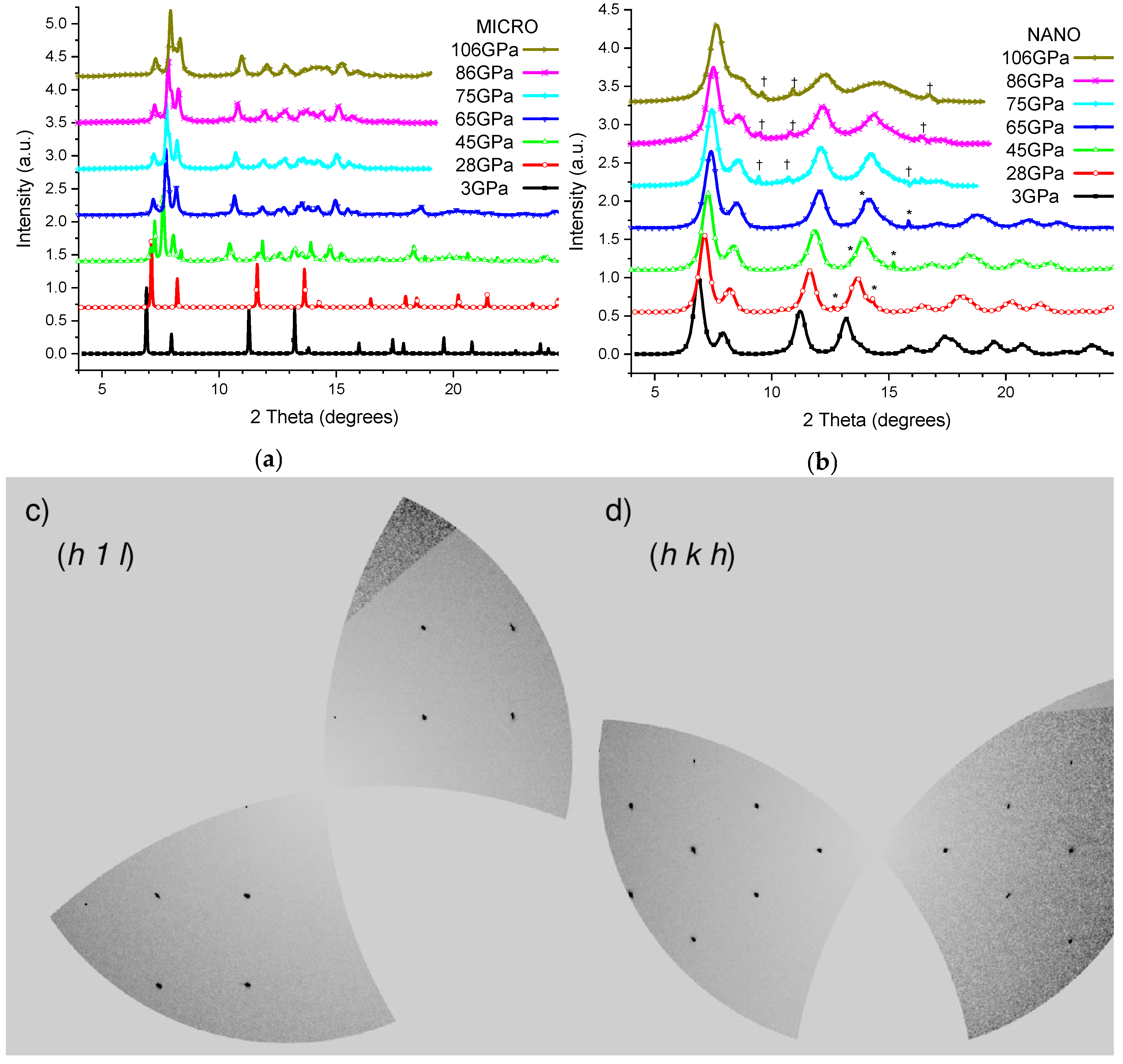 Nanomaterials 10 00650 g001