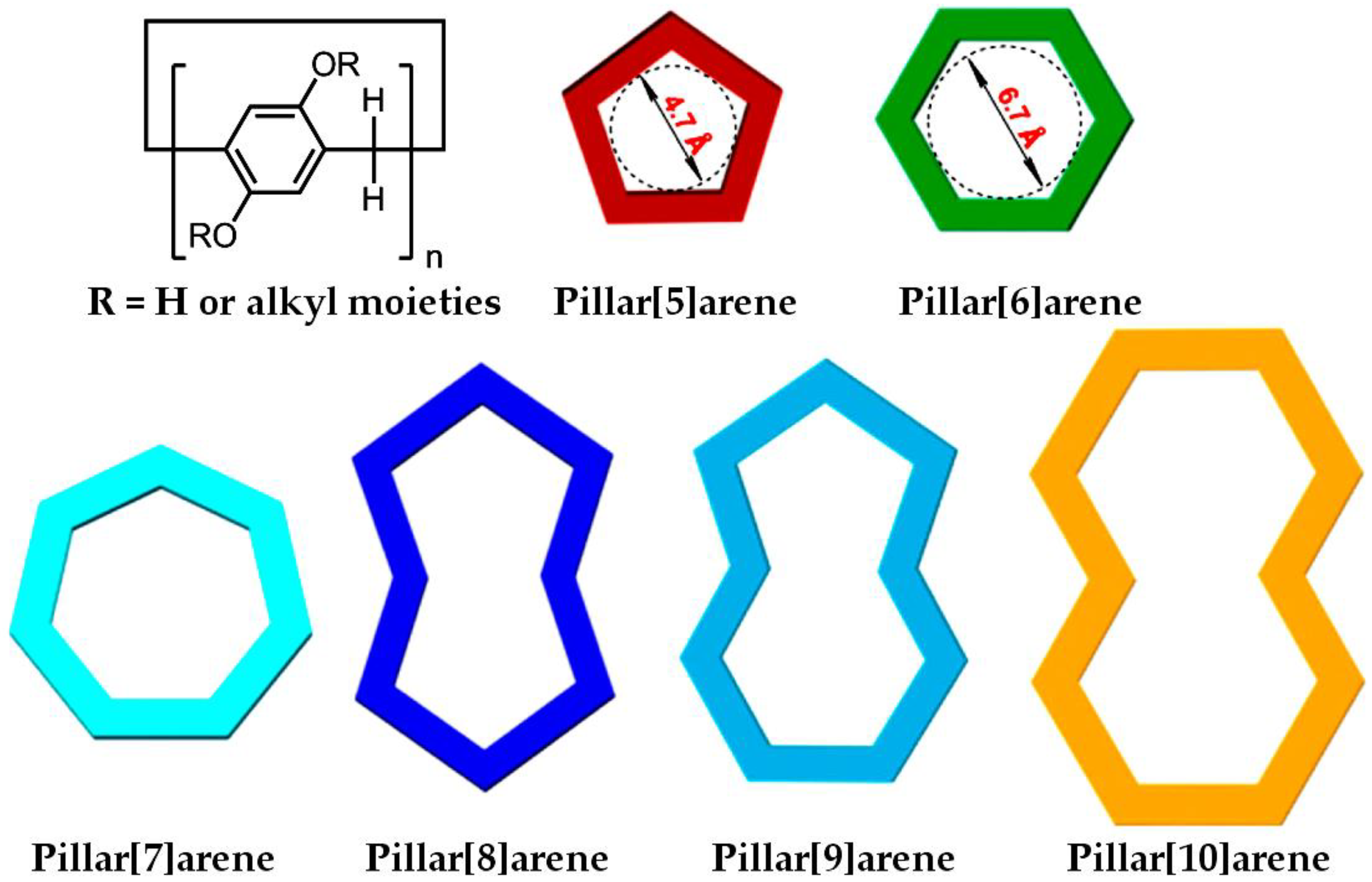 Nanomaterials 10 00651 ch001