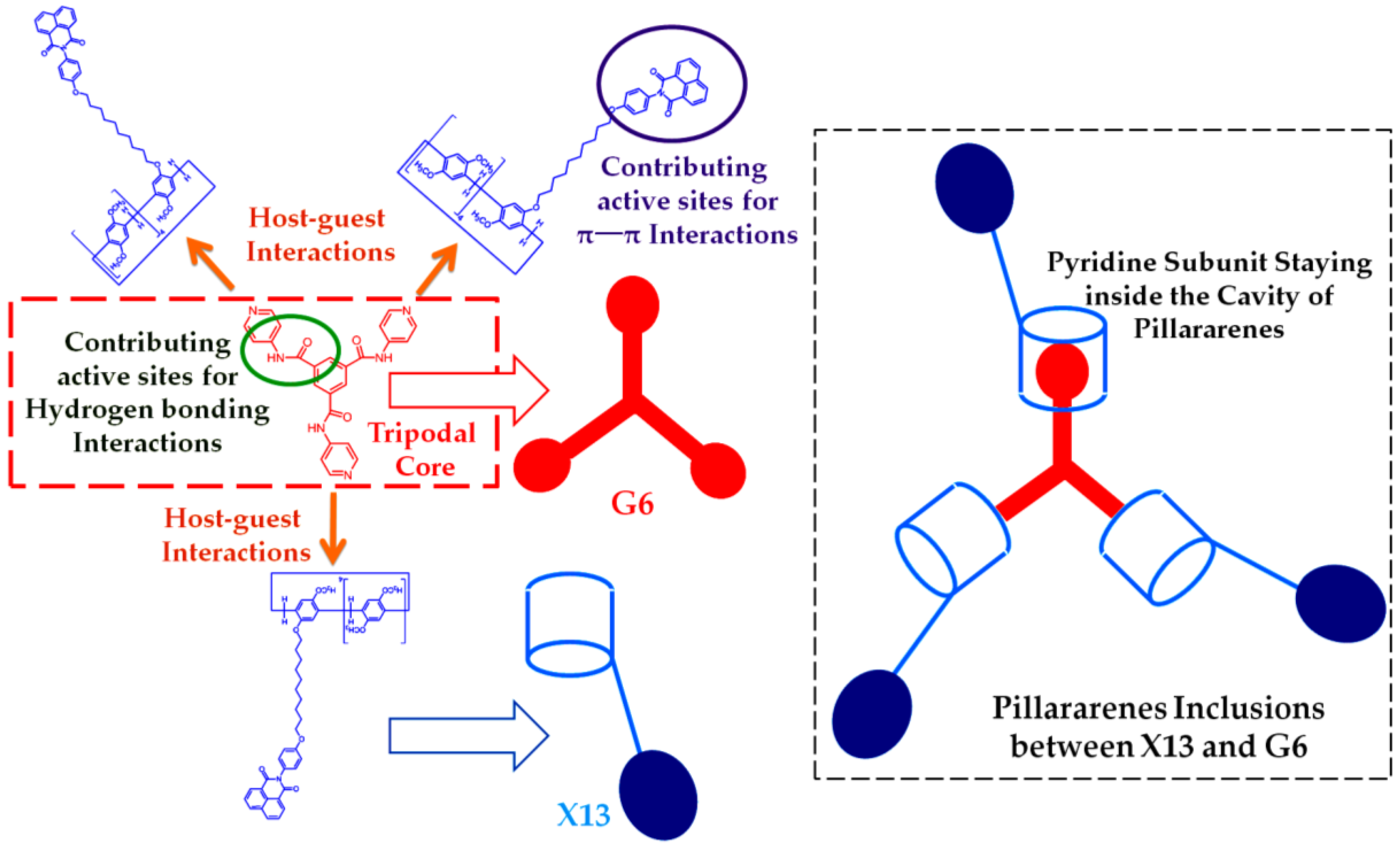 Nanomaterials 10 00651 g001